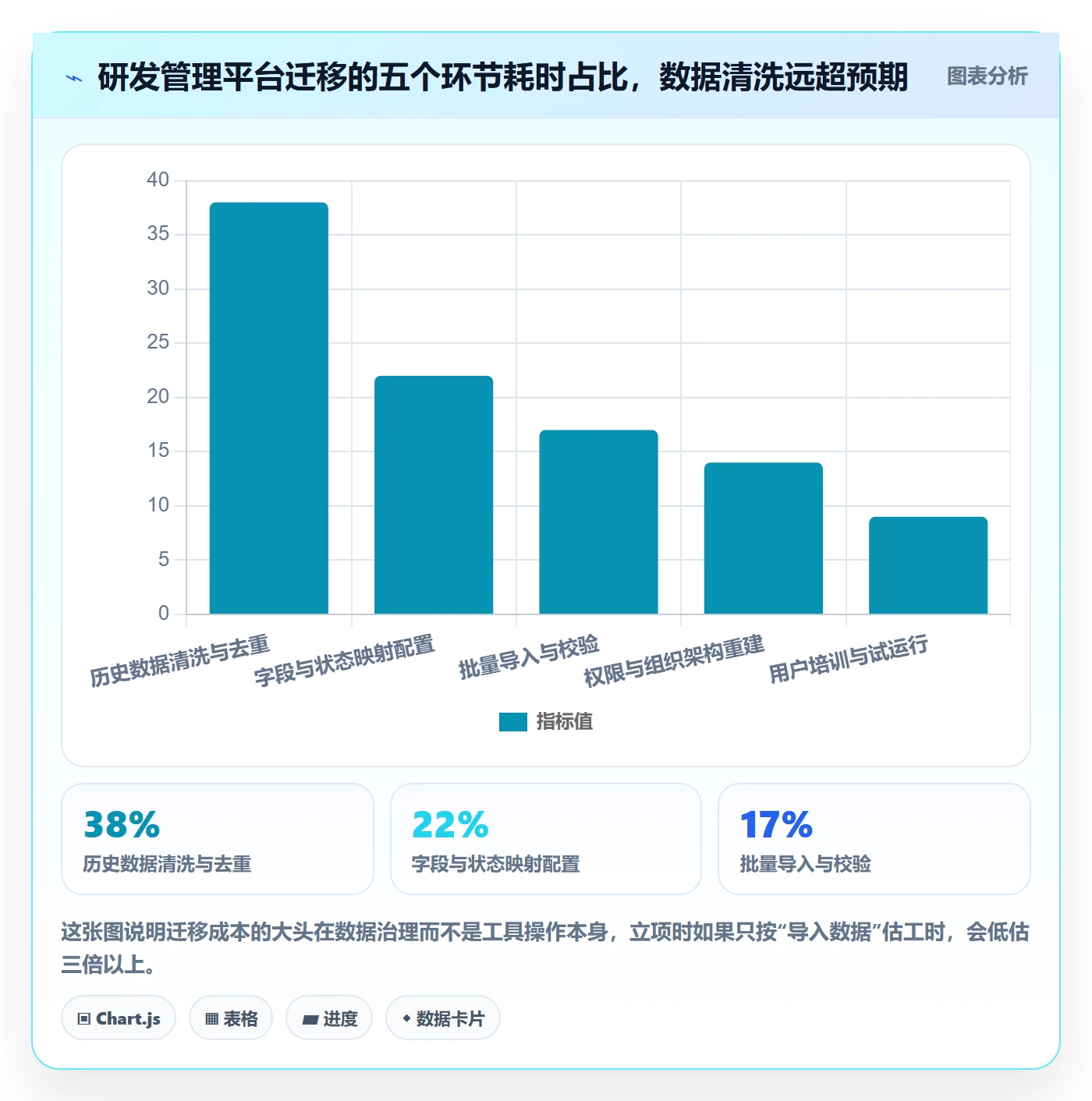 项目价值落地方案:项目经理开展项目立项的数据分析案例解析