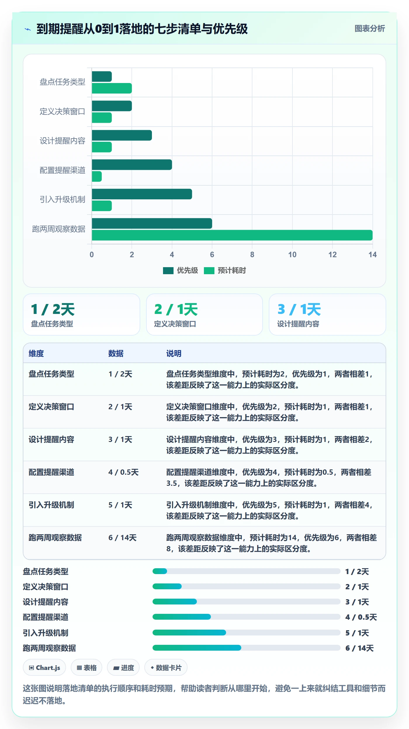 到期提醒怎么做？项目成员入门指南：任务提醒从0到1