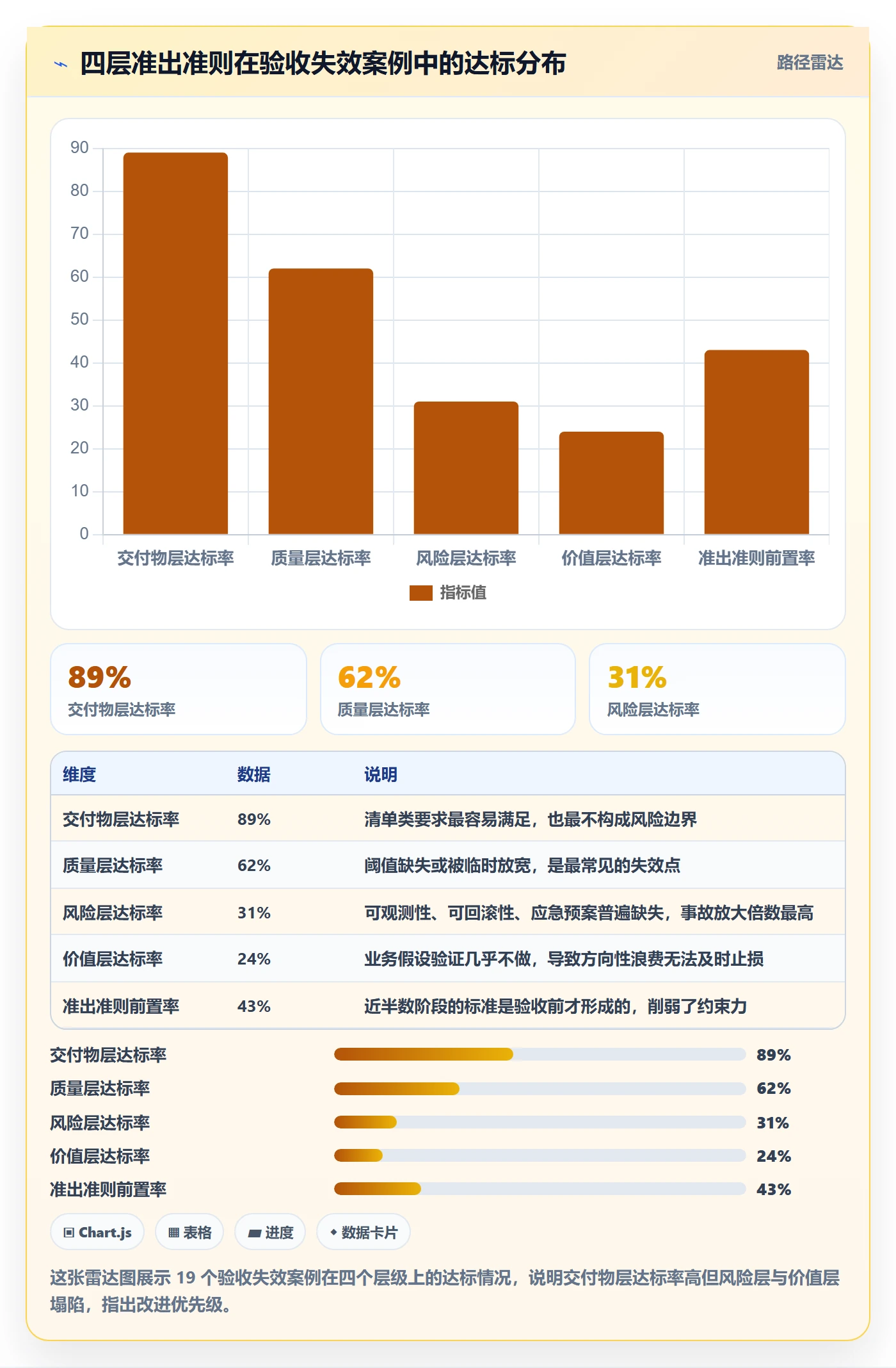 项目阶段如何做好阶段验收?企业管理者效率提升与操作步骤