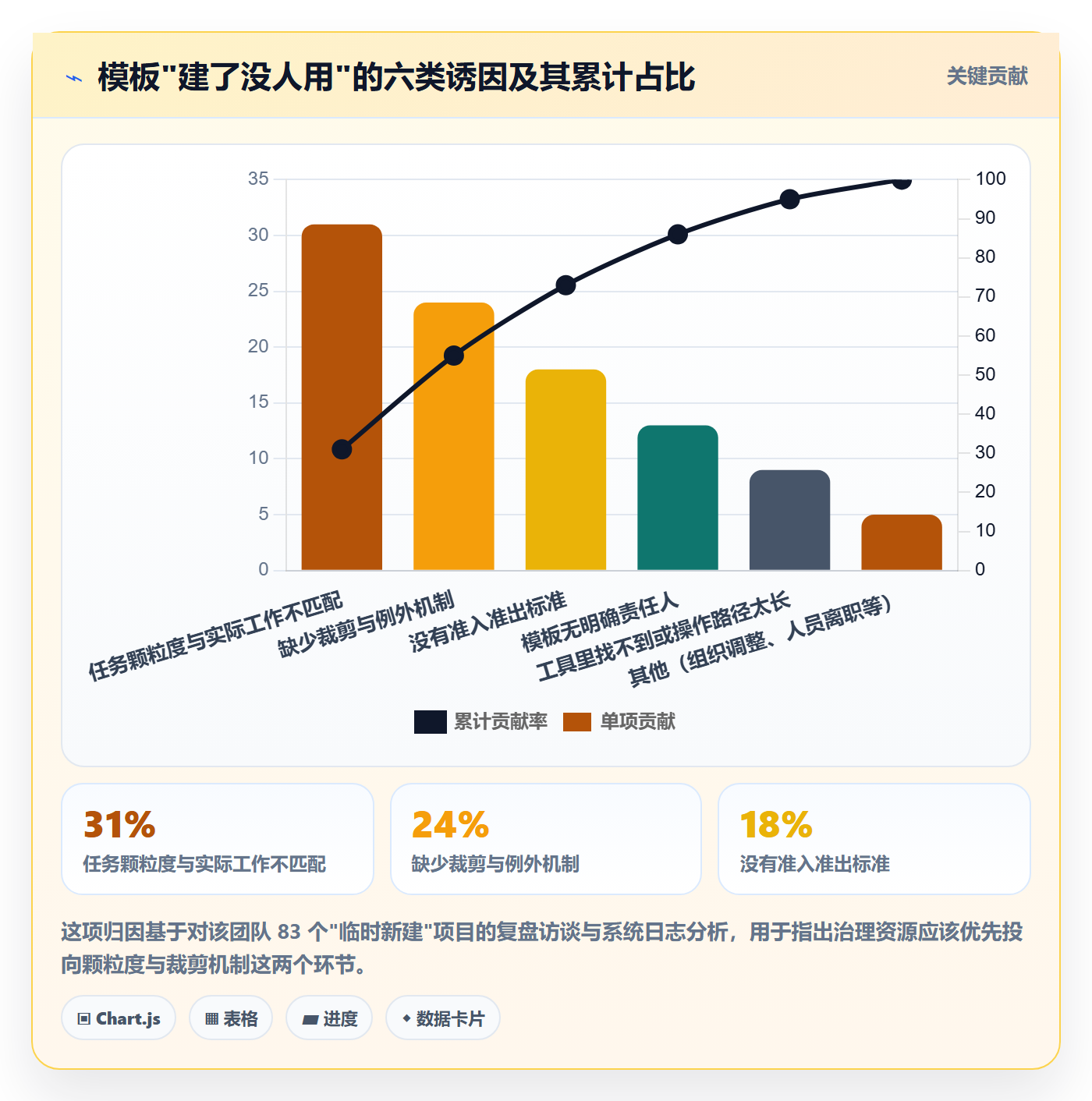 模板任务管理指南:项目负责人如何做好项目模板,制度设计全流程