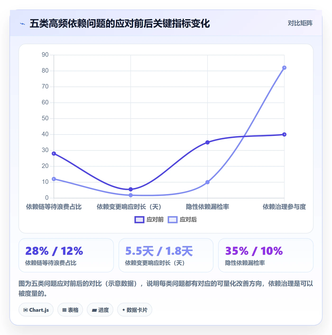 依赖关系最佳实践:项目成员任务依赖最佳实践,常见问题