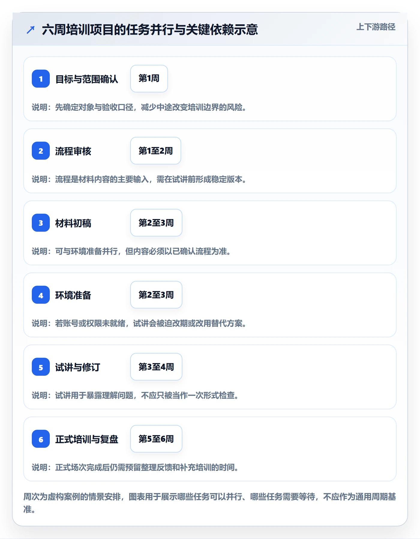 计划时间管理指南:项目负责人如何做好甘特图,入门指南全流程