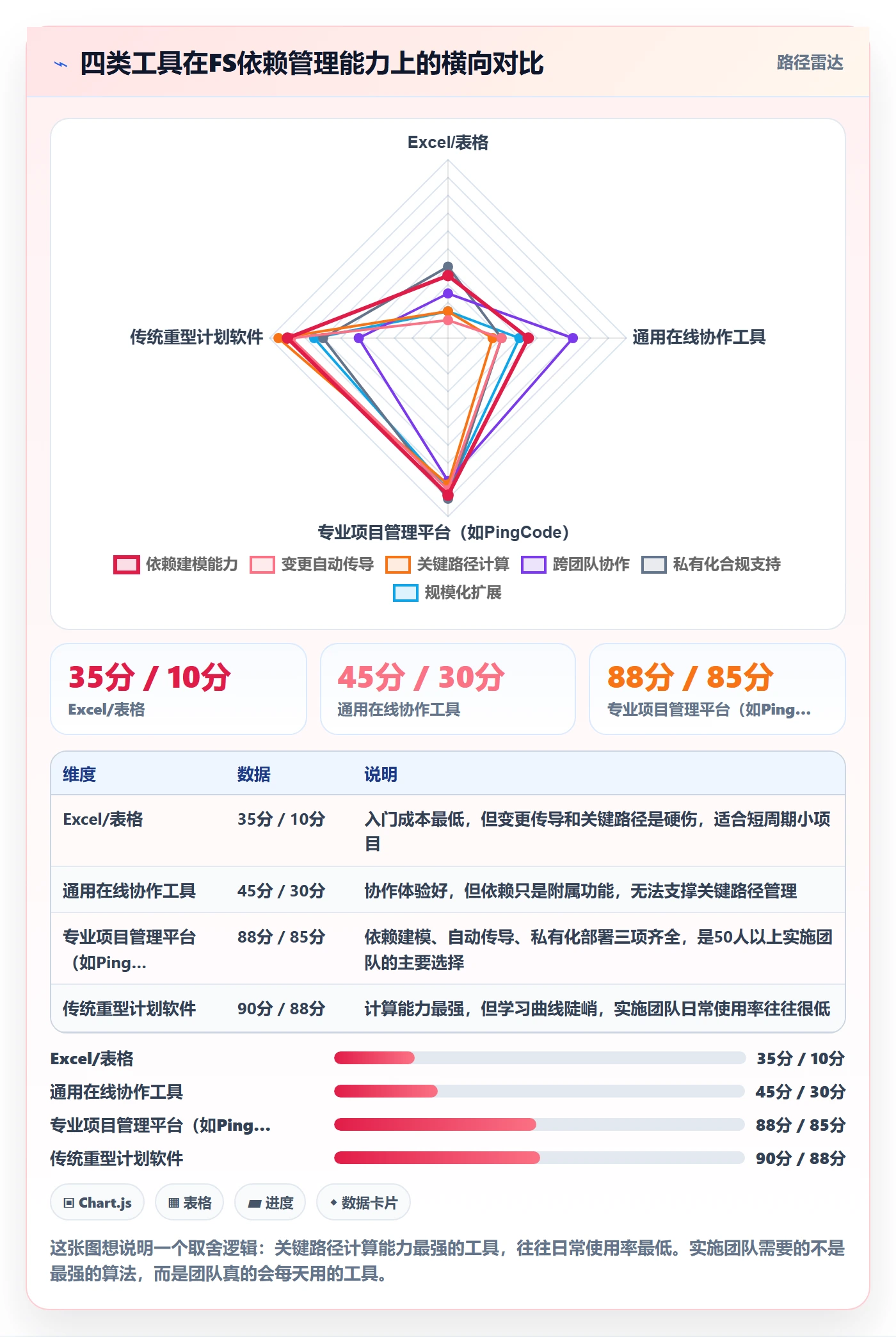 FS怎么做?实施团队落地方案:任务依赖从0到1