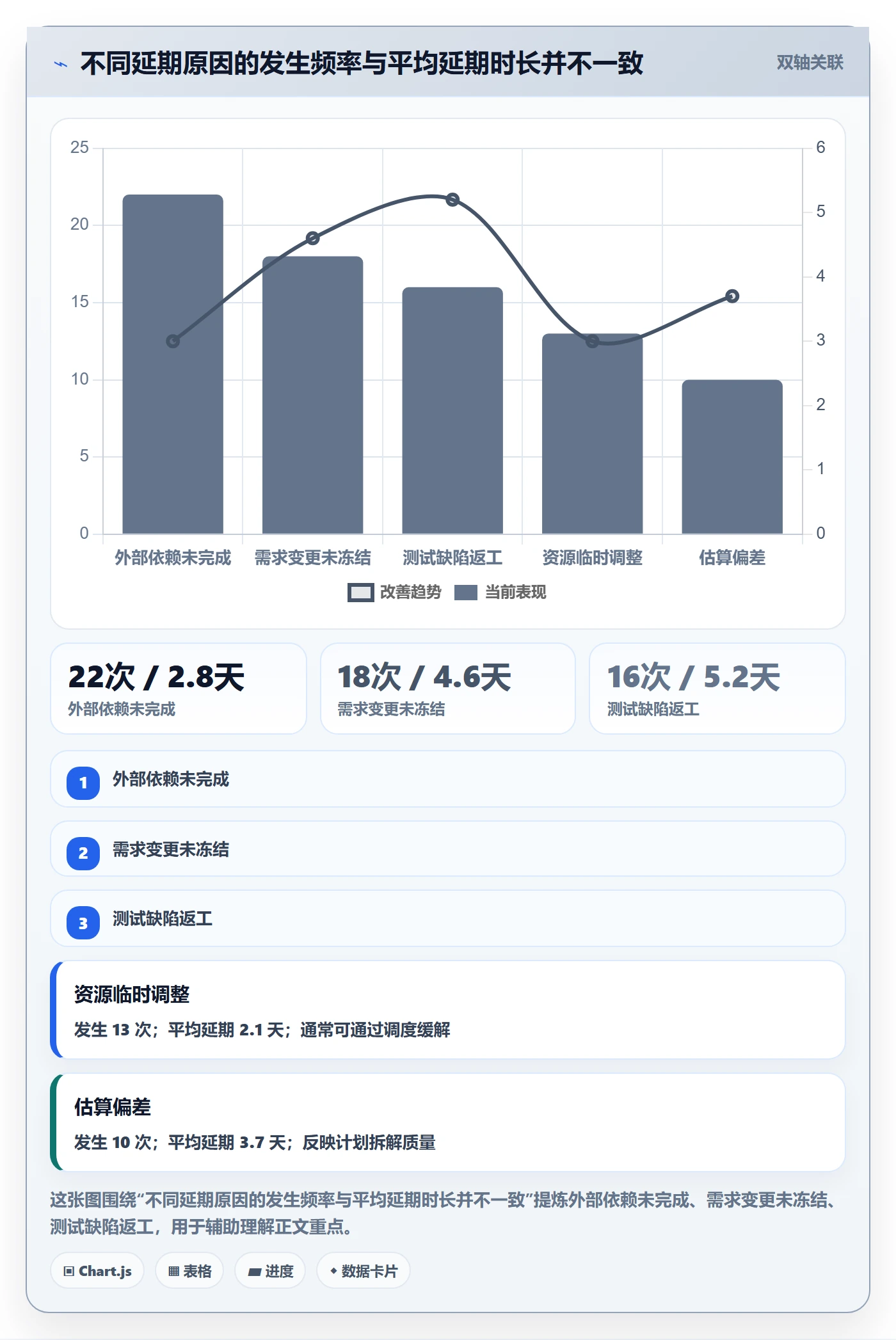 延期申请怎么做?产品经理数据分析:延期管理从0到1