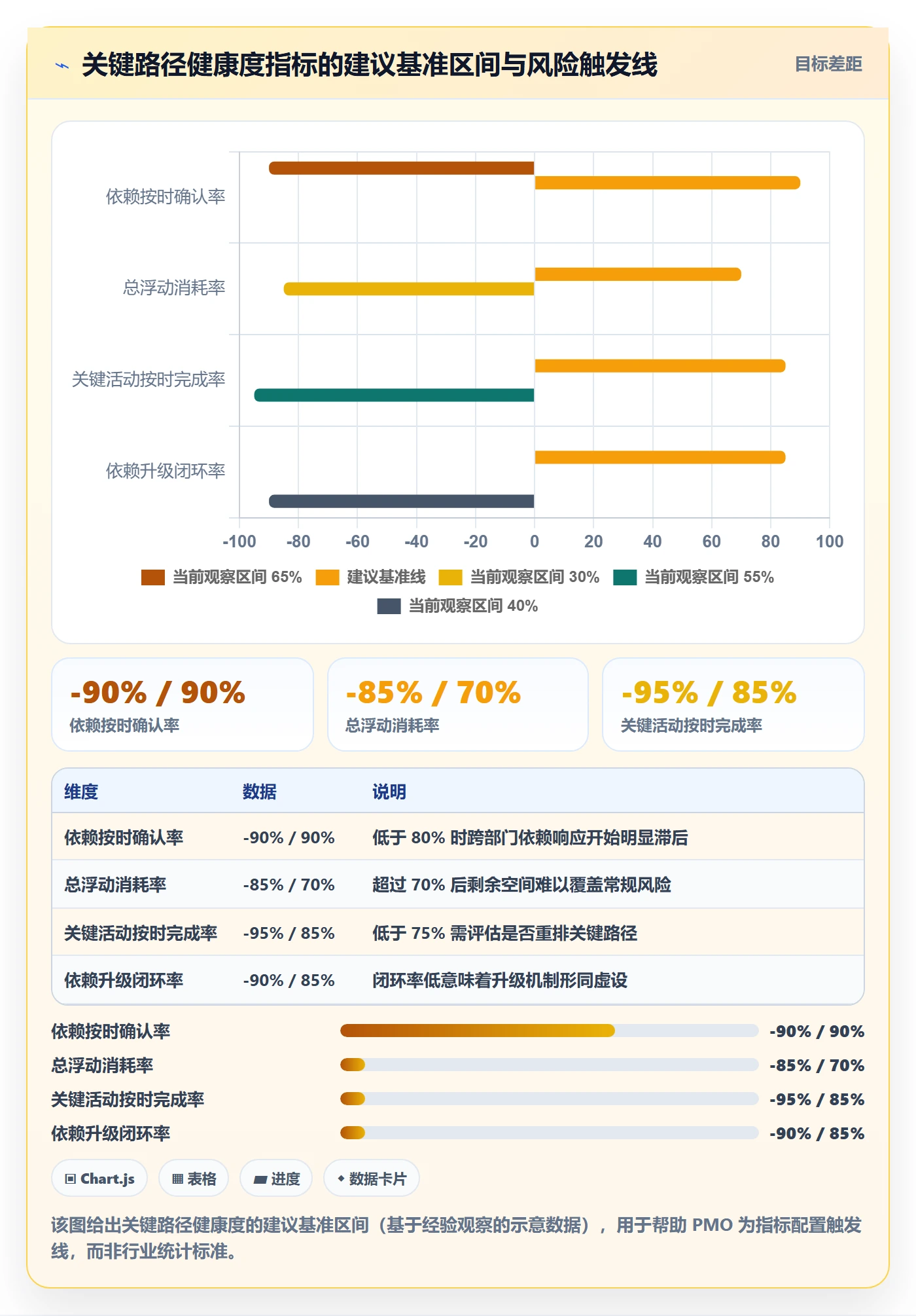 关键路径流程与规范:PMO任务依赖最佳实践关键指标