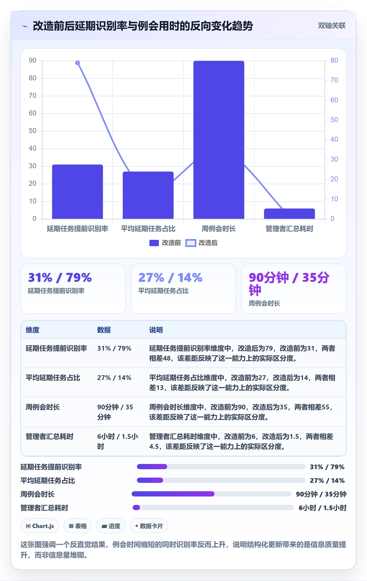 更新记录实操方法：企业管理者提升进度跟踪效率的最佳实践方法与模板