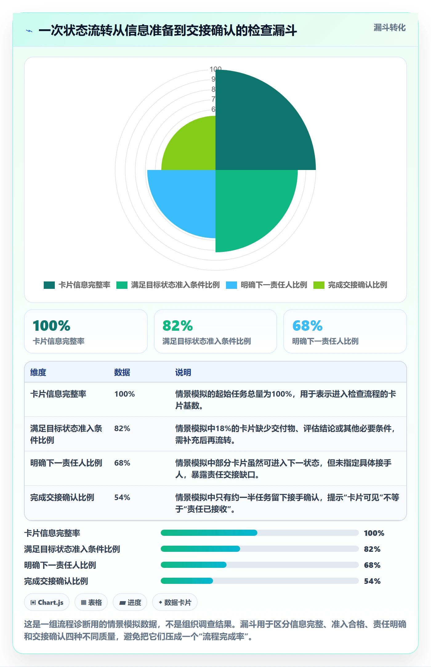 看板如何做好拖拽?PMO协同管理与操作步骤
