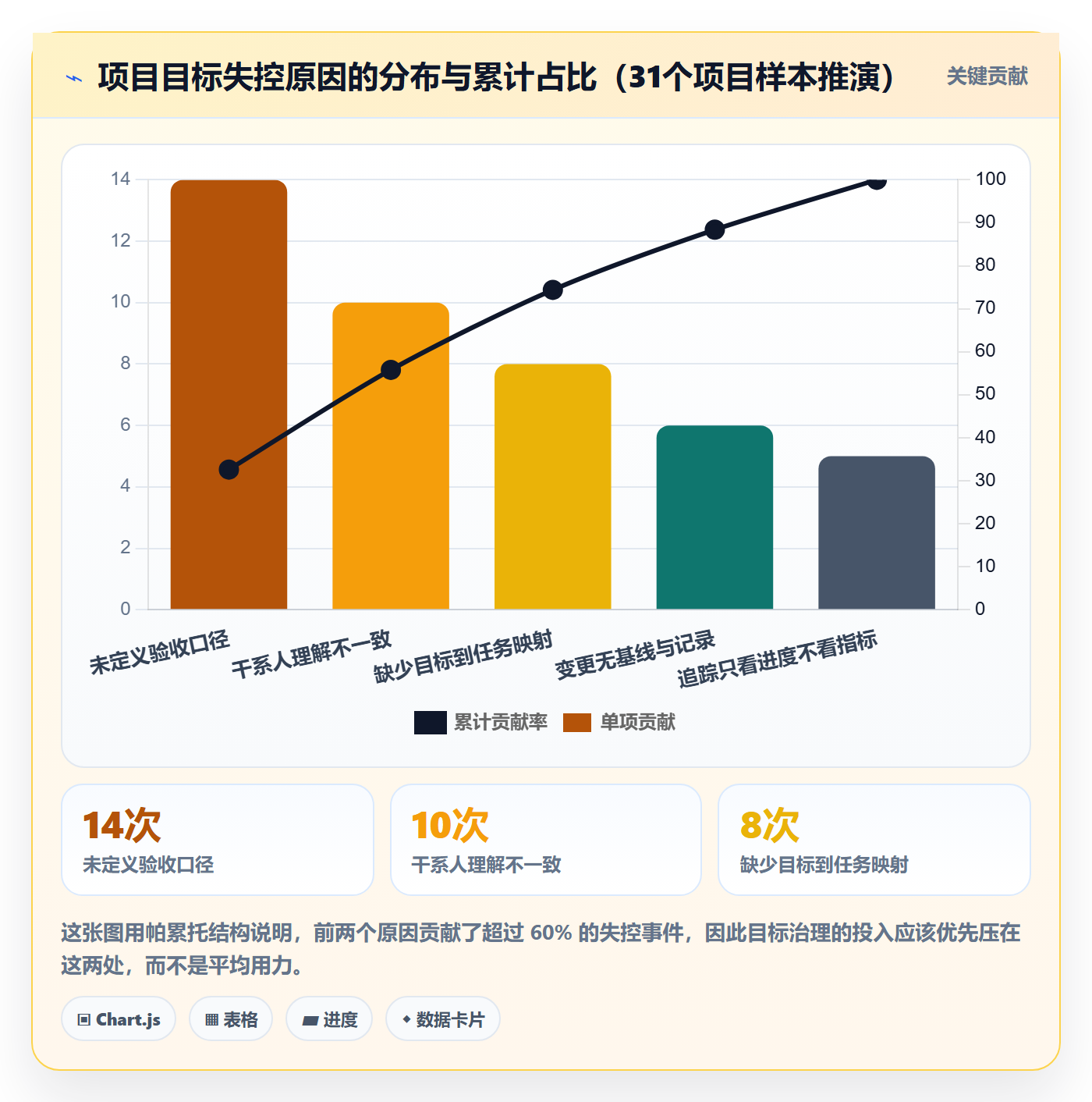 项目目标项目目标全流程：项目负责人最佳实践与一文讲清