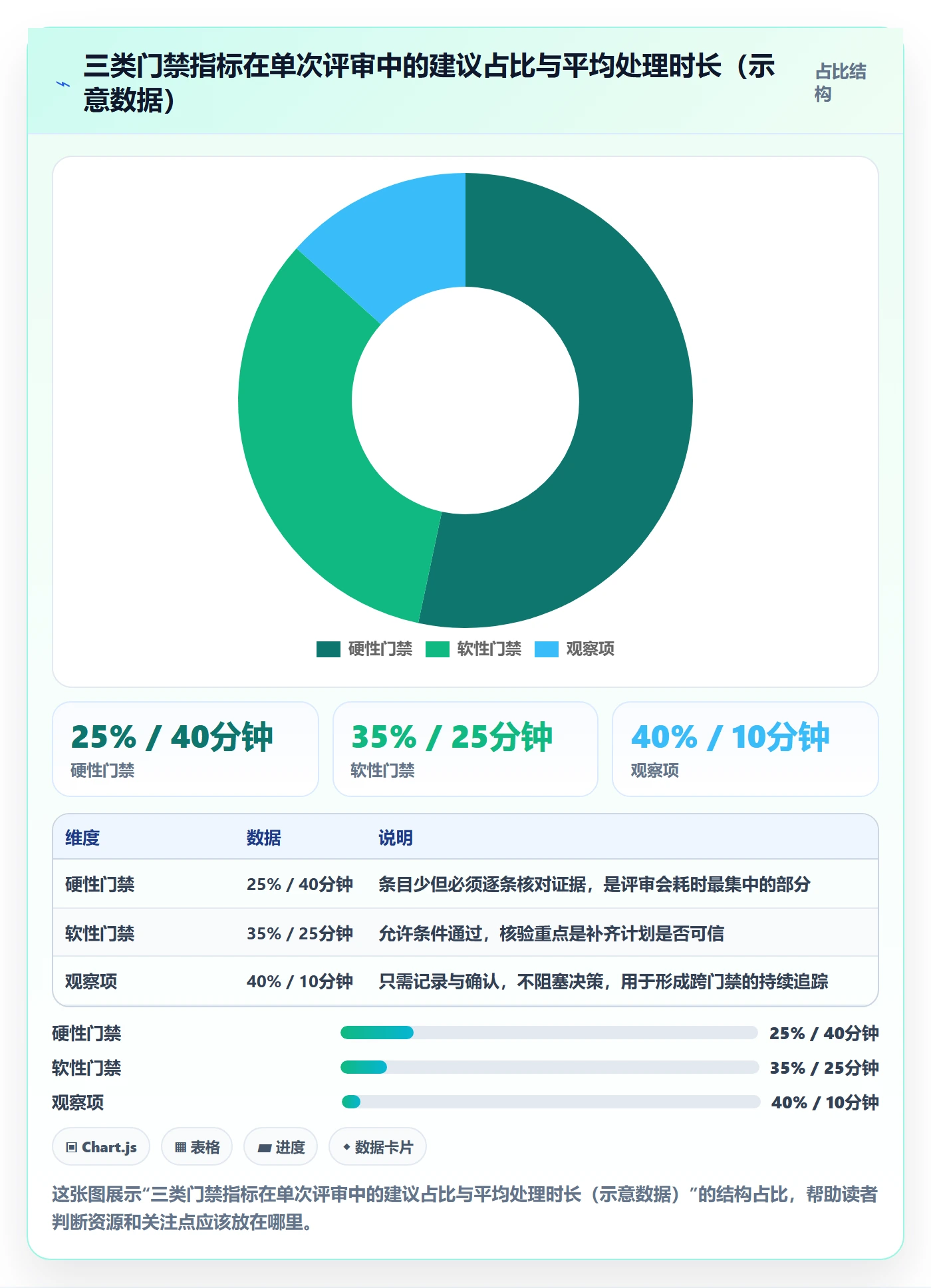 阶段门最佳实践:项目经理项目阶段制度设计,常见问题