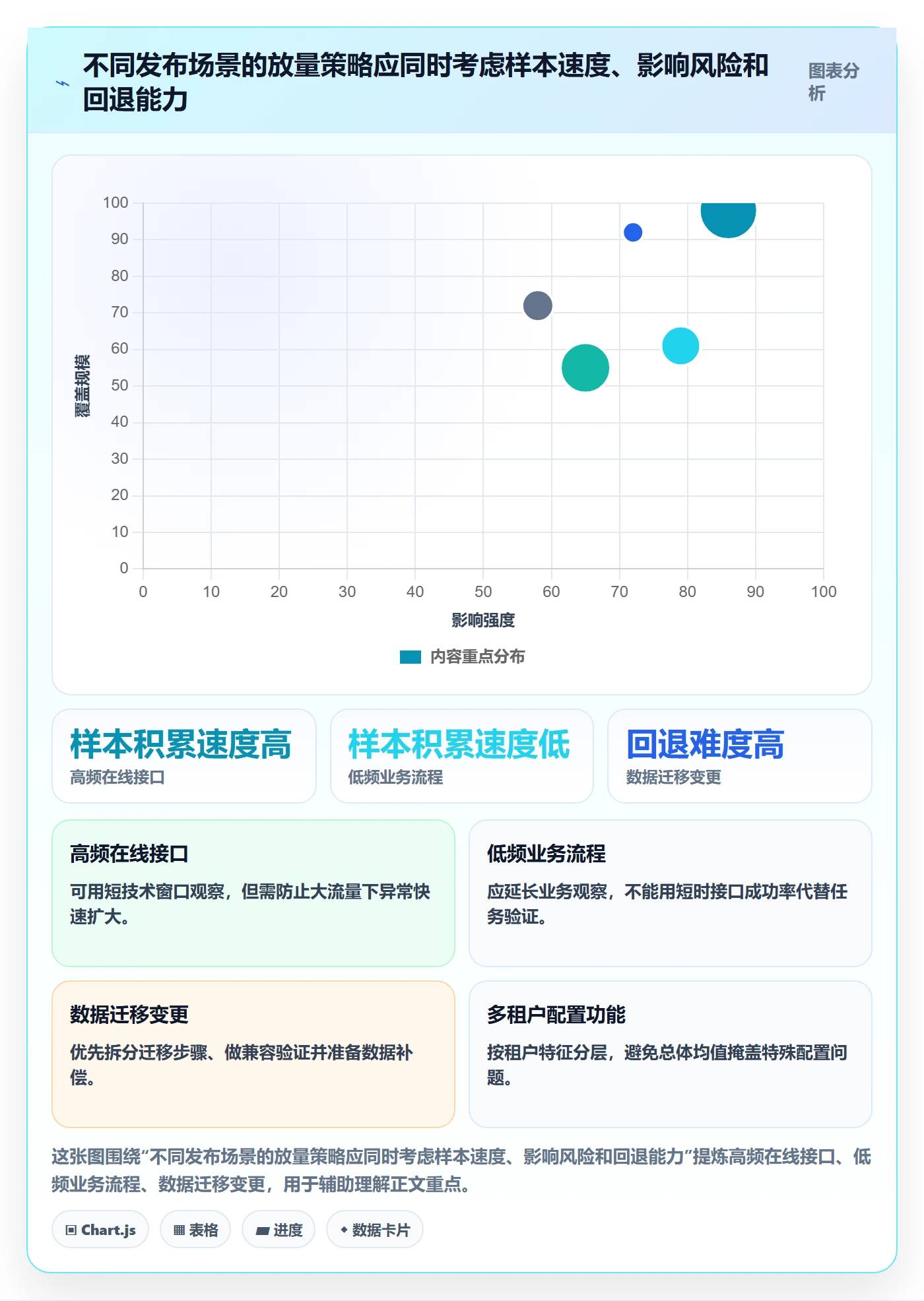 发布管理如何做好灰度发布?实施团队制度设计与操作步骤