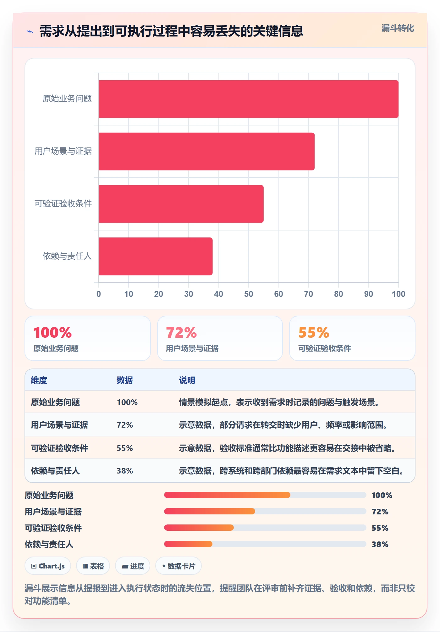 需求评审最佳实践：跨部门团队需求管理效率提升，常见问题