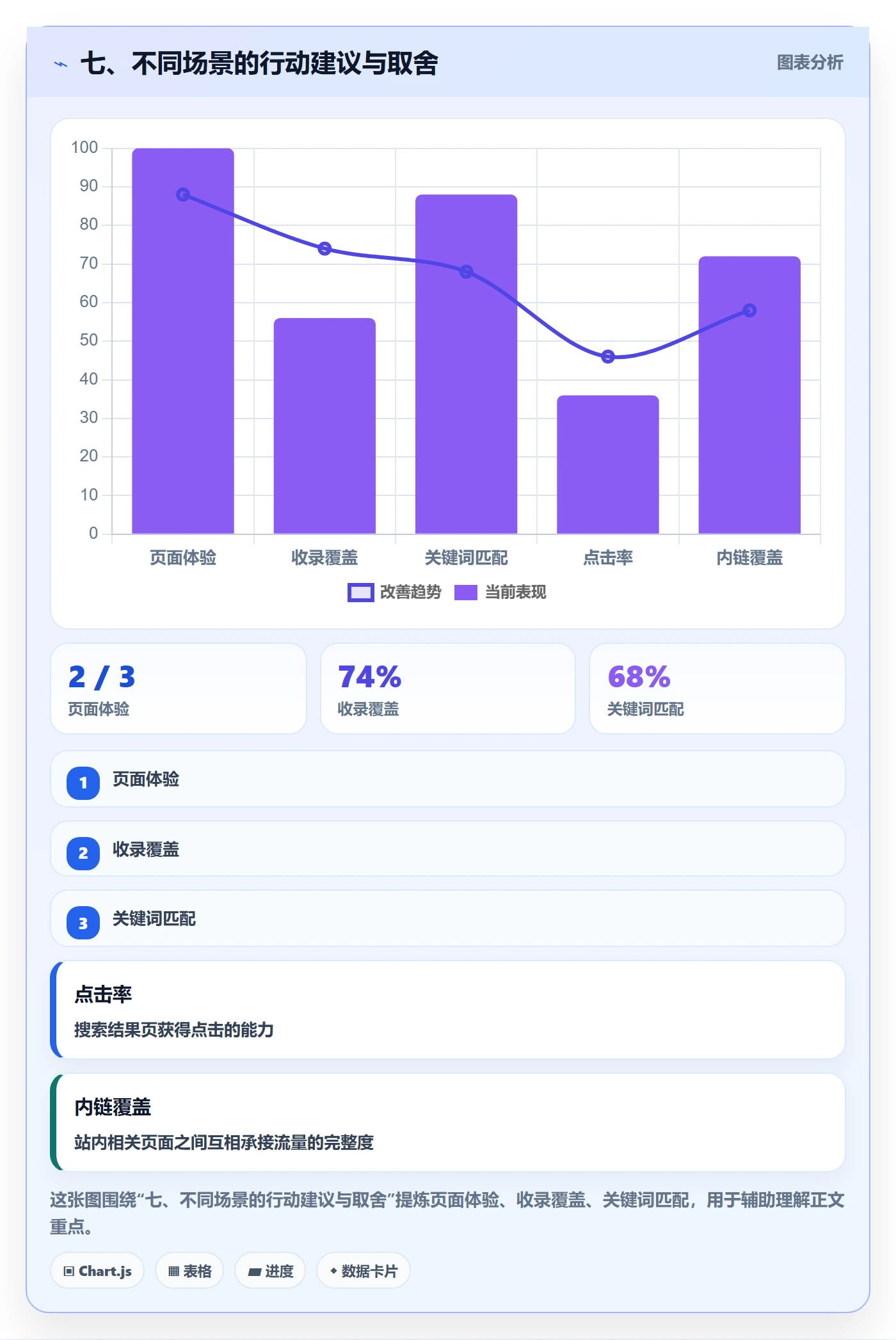 七、不同场景的行动建议与取舍