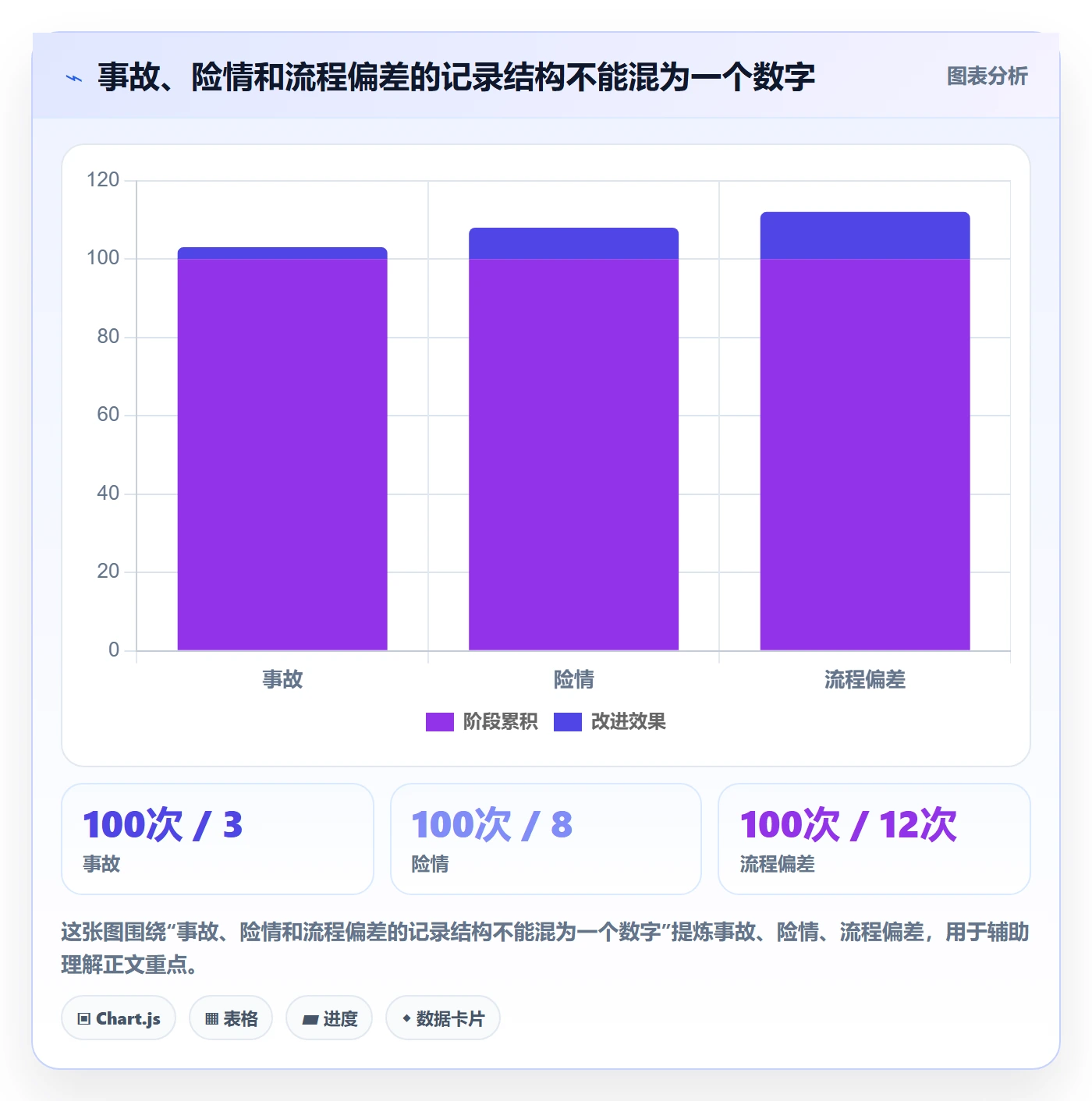 发布流程与规范：实施团队发布管理风险控制关键指标
