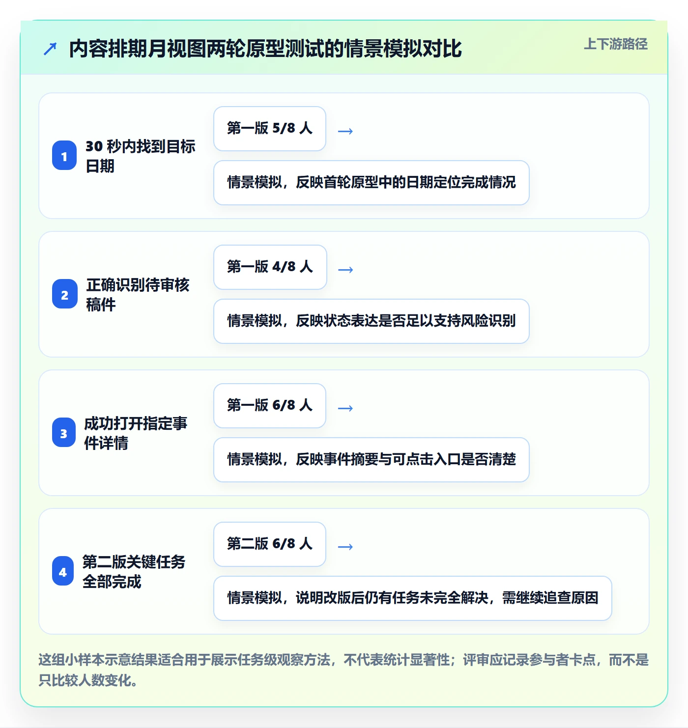 日历视图如何做好月视图？产品经理入门指南与操作步骤
