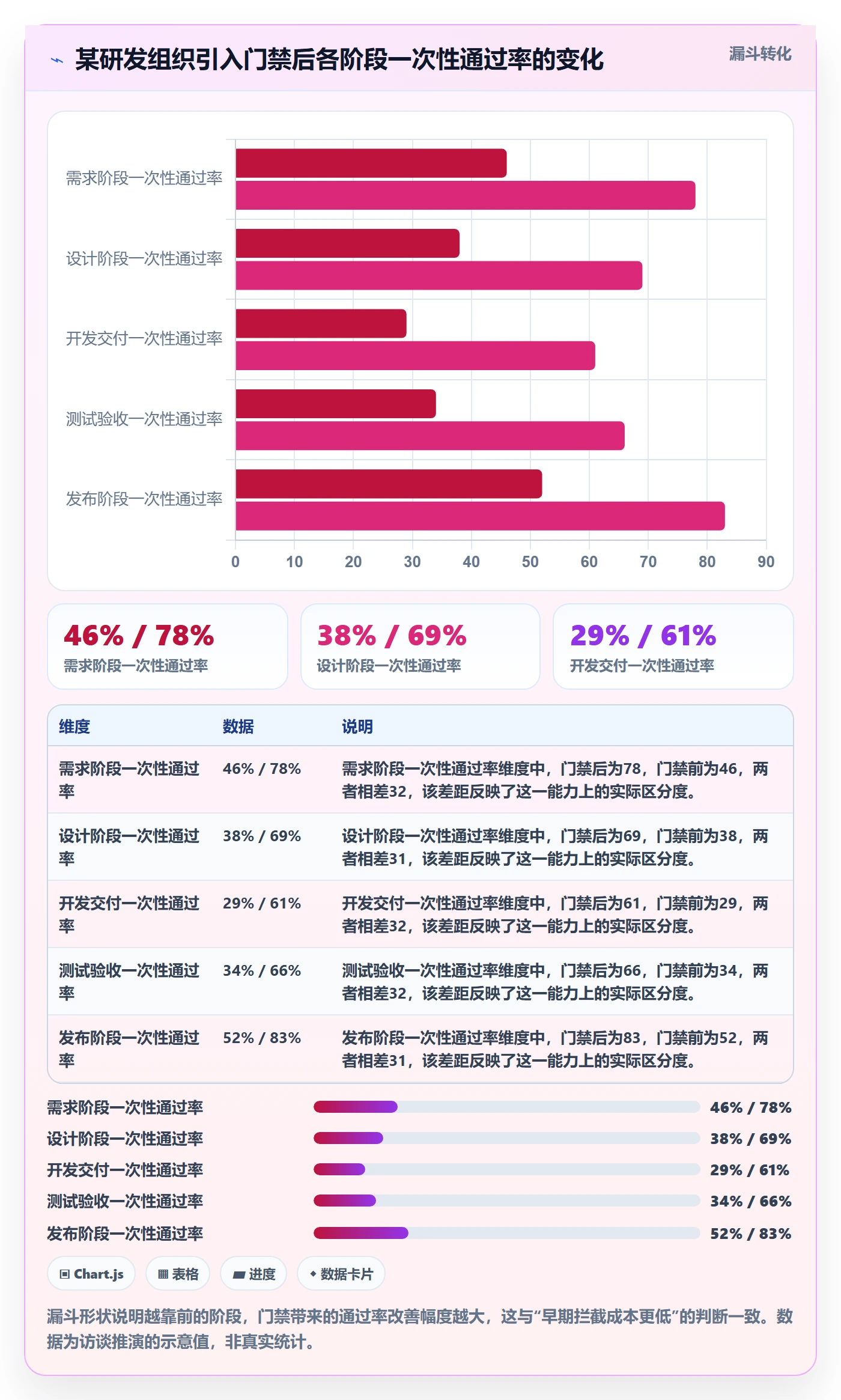 阶段状态管理方法大全：项目负责人项目阶段风险控制落地清单