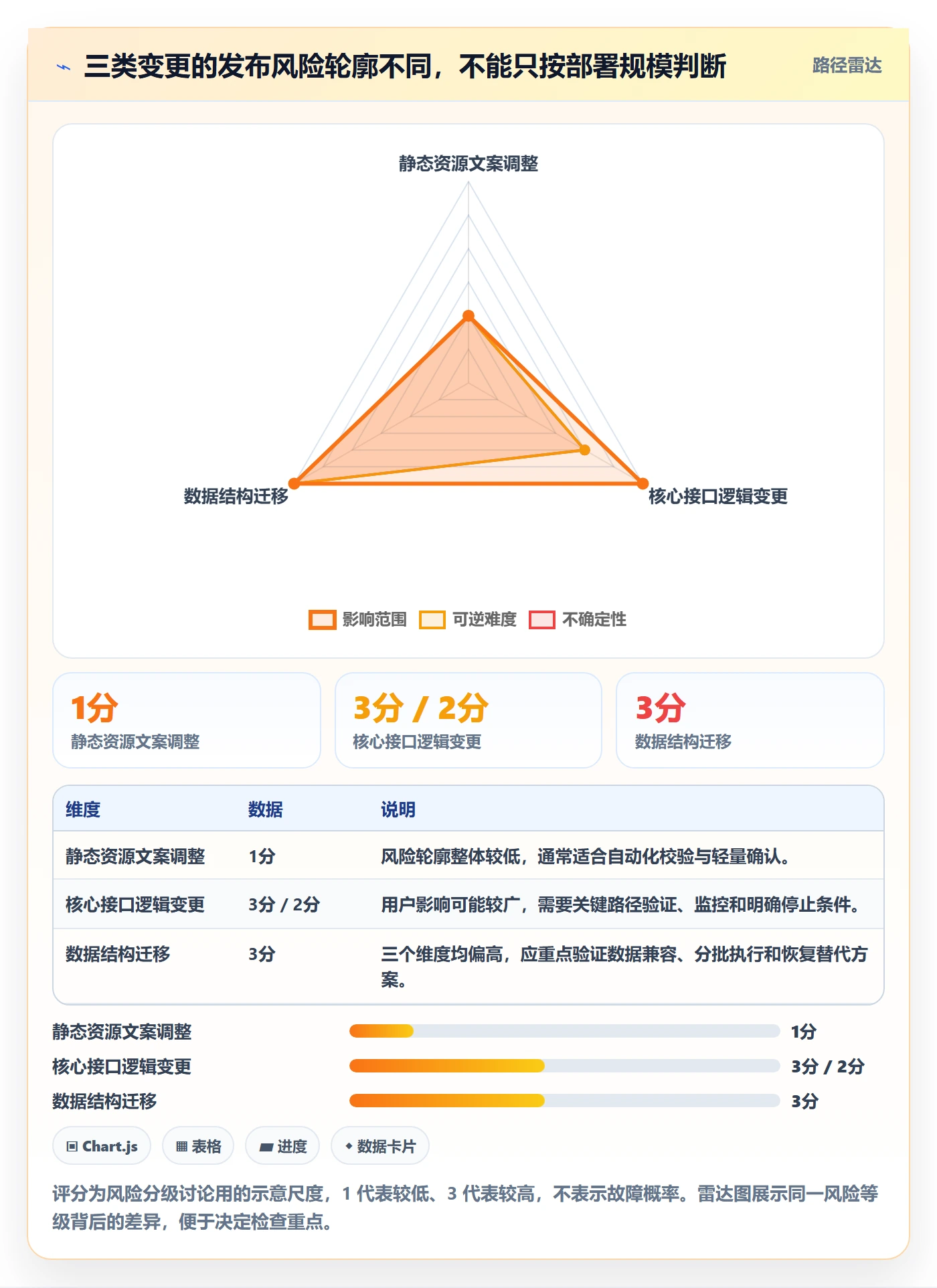 发布检查实操方法：研发团队提升发布管理效率的制度设计方法与模板