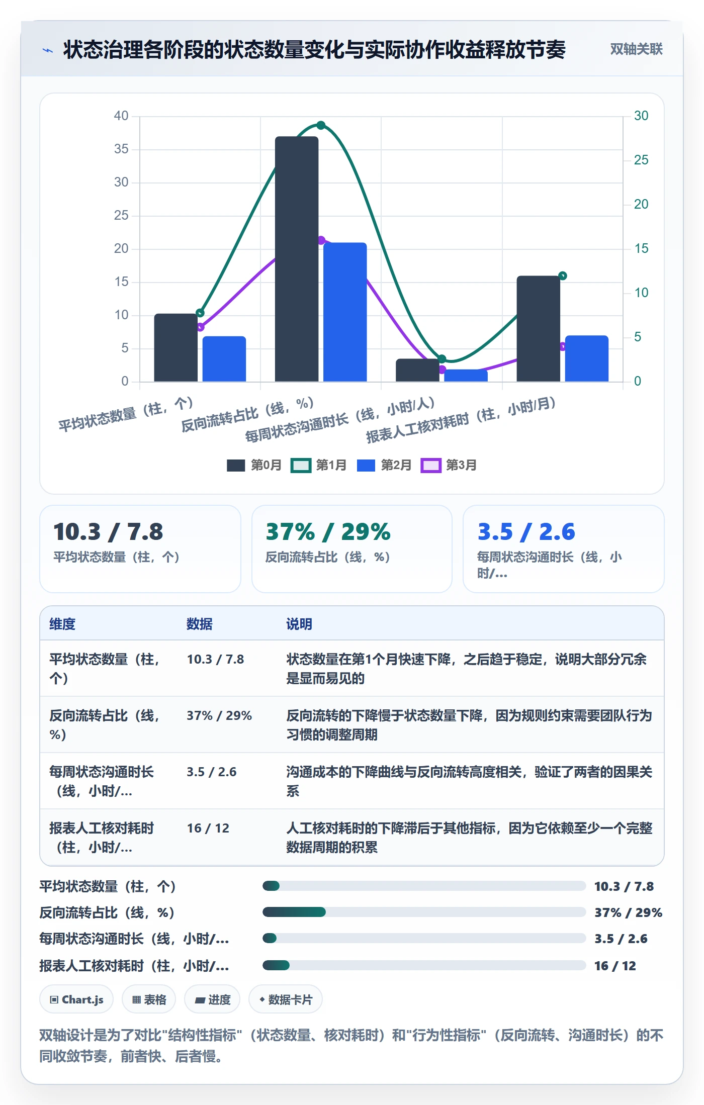 状态怎么做?产品经理入门指南:任务属性从0到1