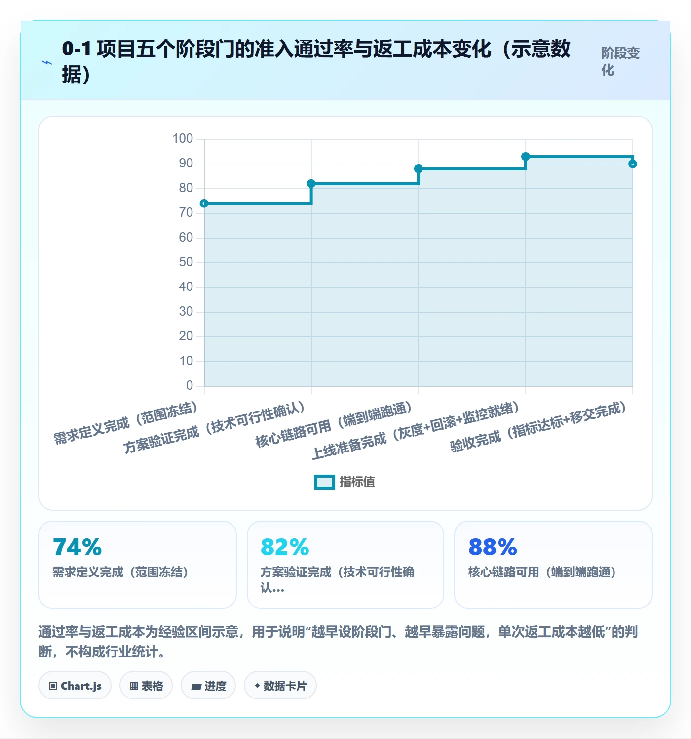实施计划怎么做?产品经理落地方案:项目规划从0到1