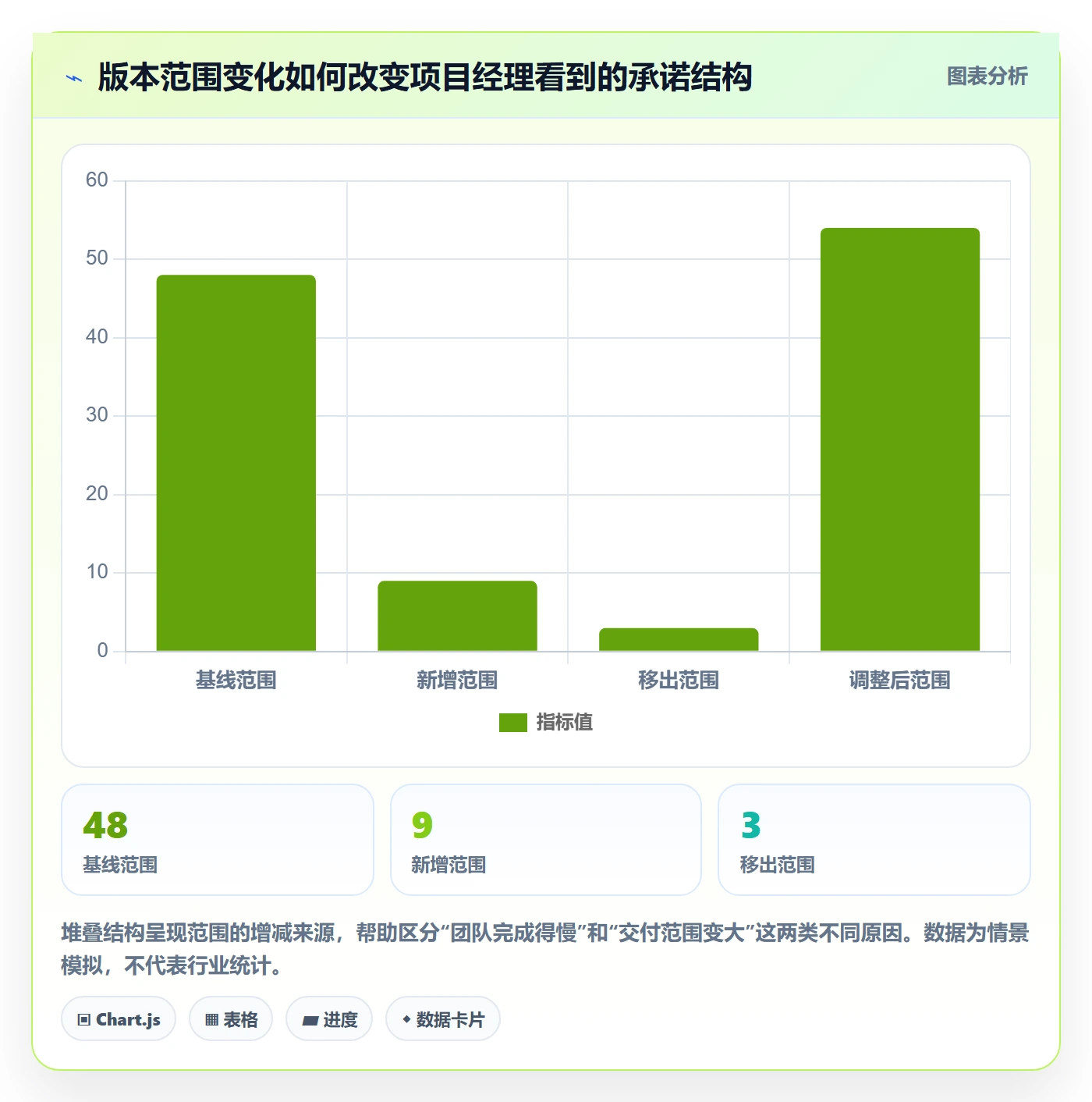 Release最佳实践：项目经理版本管理数据分析，常见问题