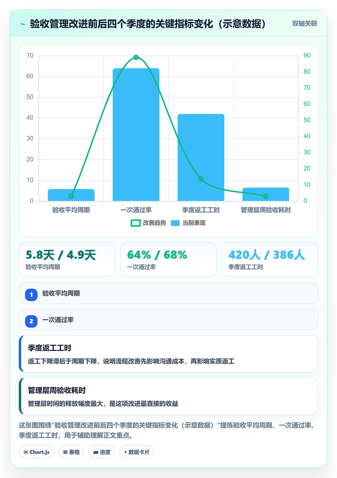 确认完成管理方法大全:管理层任务验收效率提升落地清单
