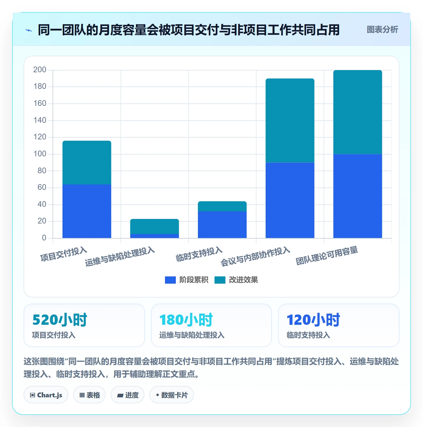 工时统计管理指南:PMO如何做好工时管理,实操方法全流程