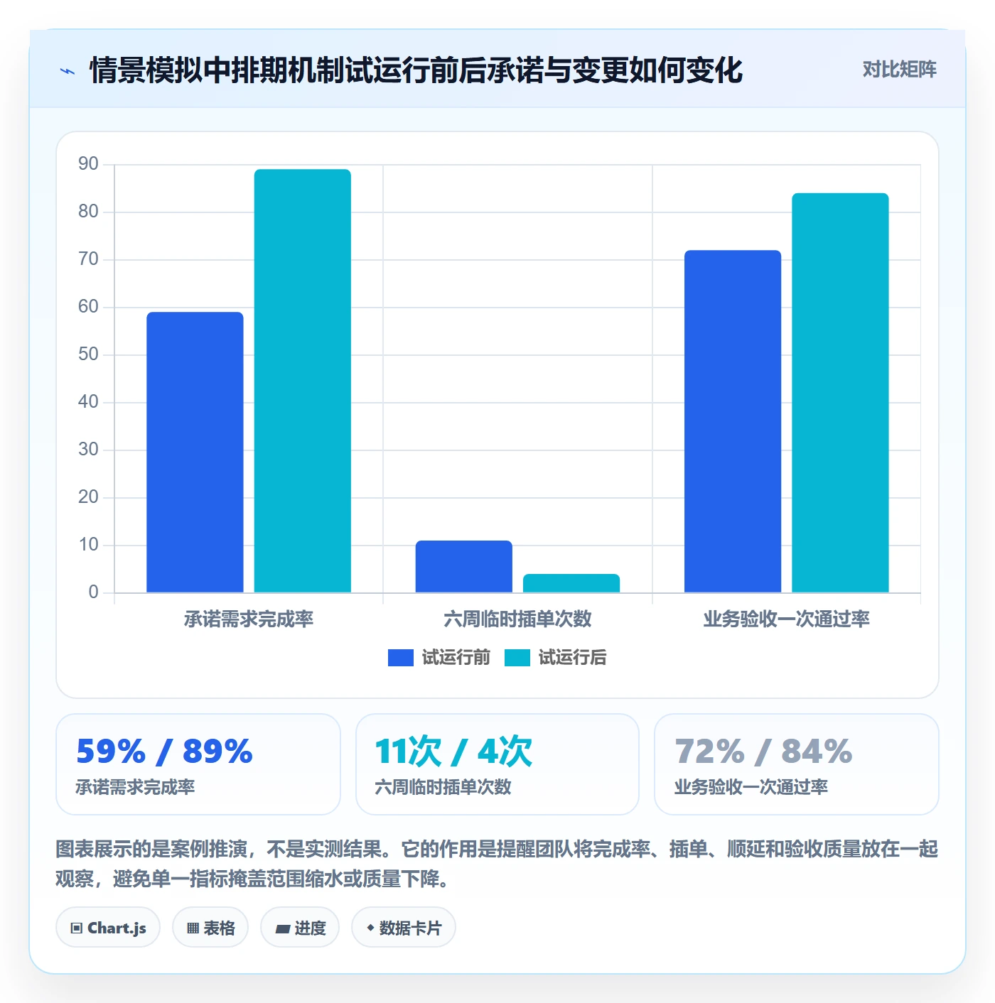 需求排期怎么做？项目负责人制度设计：需求排期从0到1