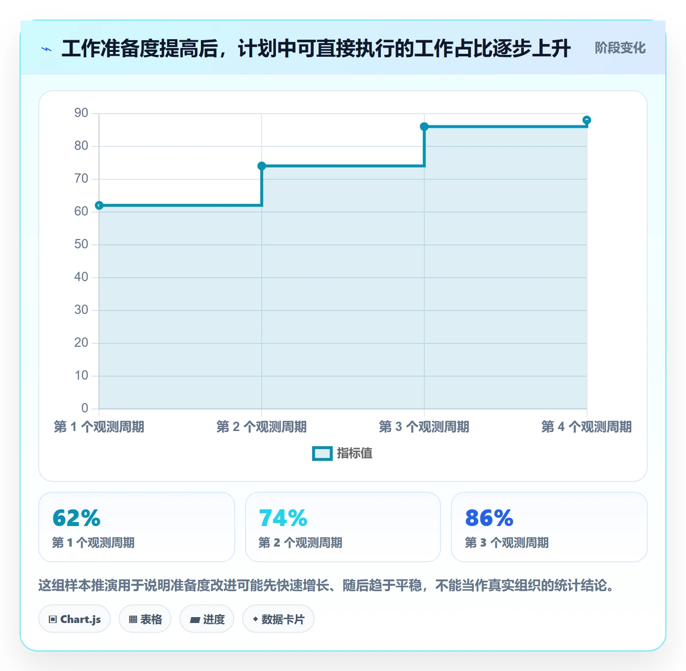 Sprint实操方法:企业管理者提升敏捷项目效率的流程优化方法与模板