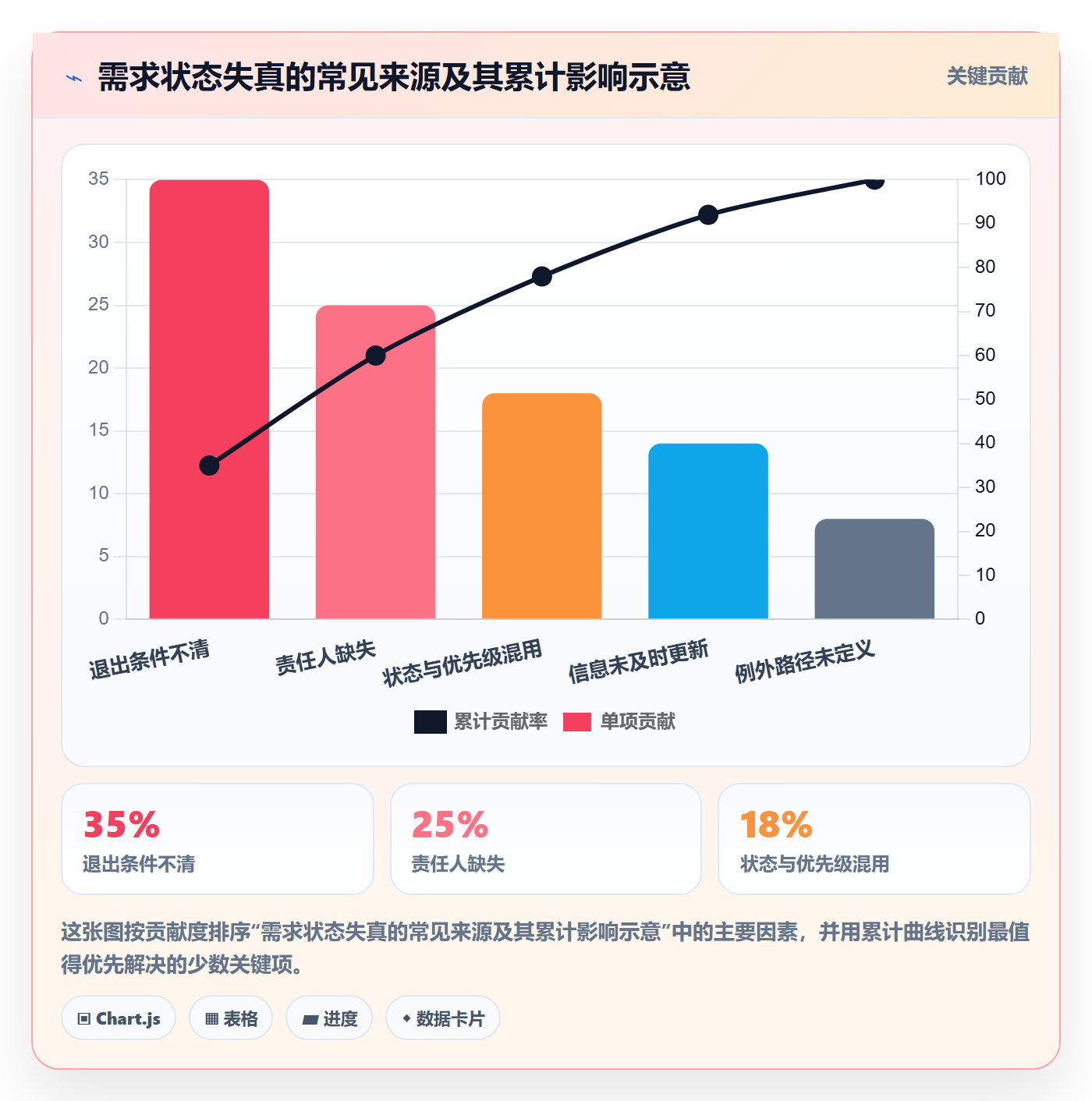 需求状态管理指南：项目成员如何做好需求管理，最佳实践全流程