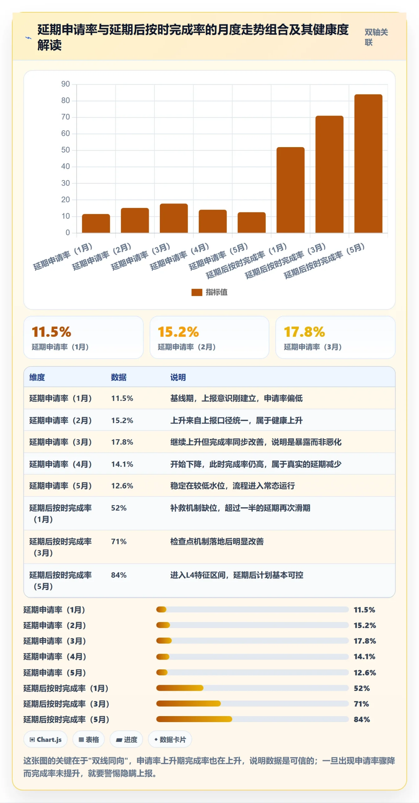 延期流程与规范:实施团队任务执行最佳实践关键指标
