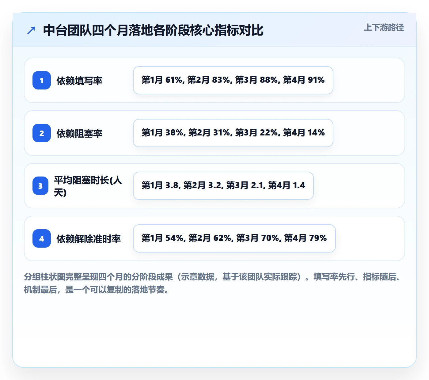 SS管理方法大全:项目成员任务依赖数据分析落地清单