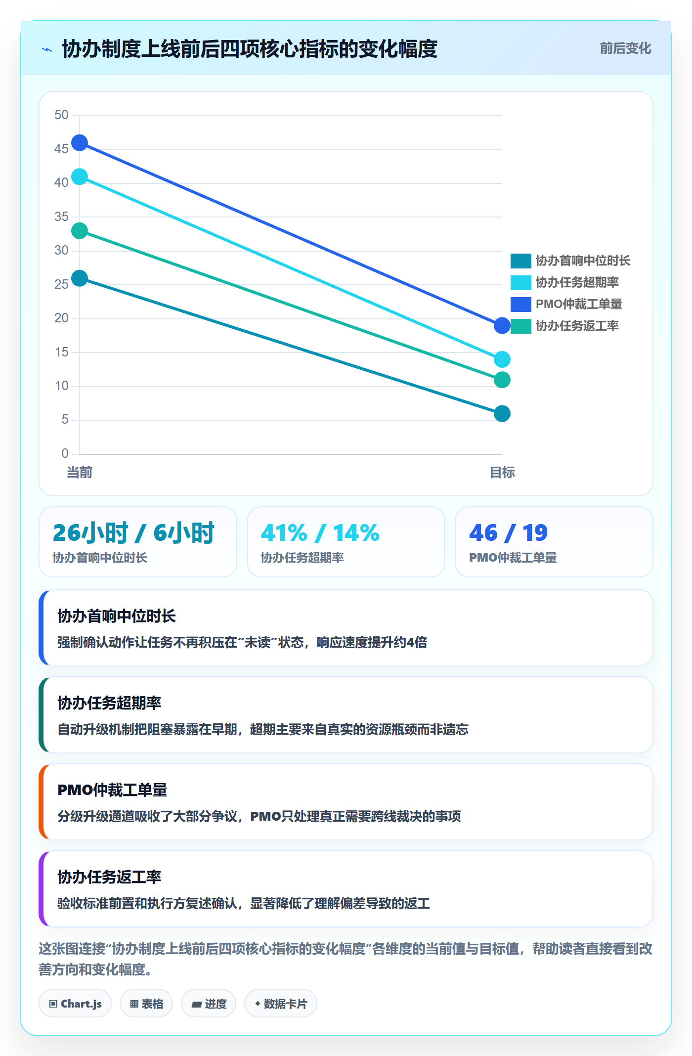 协办管理指南:PMO如何做好任务分派,制度设计全流程
