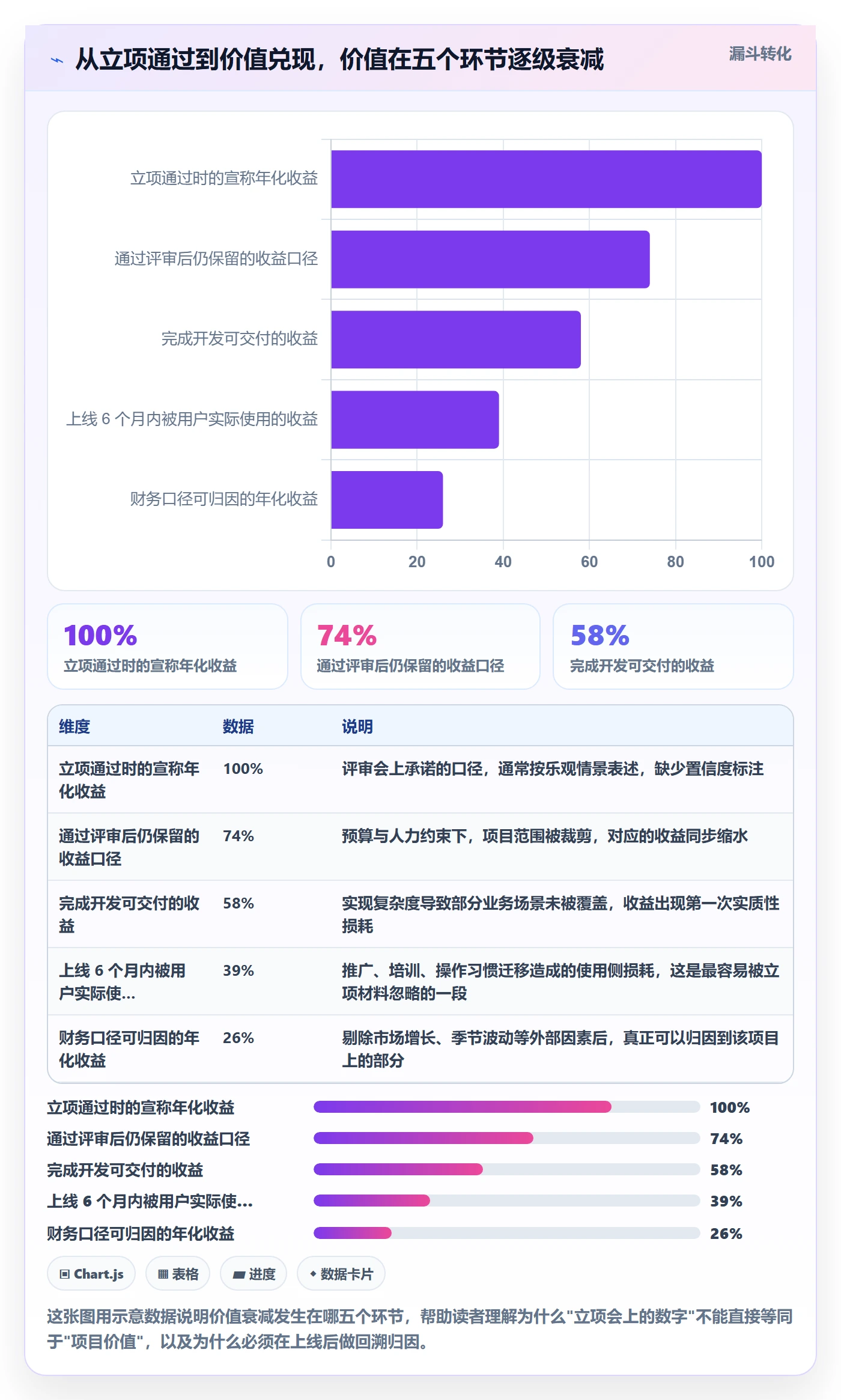 项目立项项目价值全流程：产品经理数据分析与一文讲清
