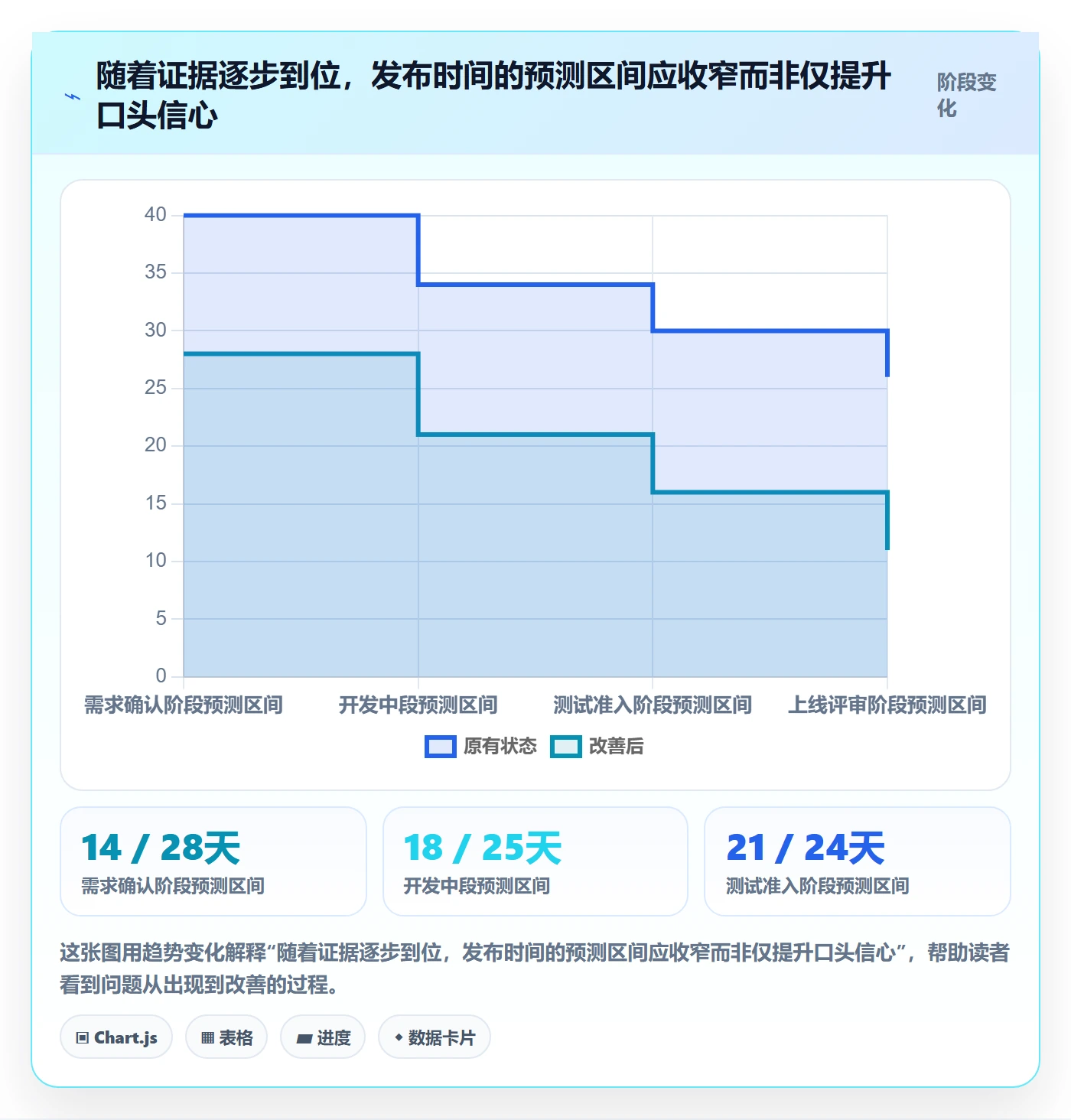 版本发布时间落地方案:企业管理者开展版本管理的最佳实践案例解析
