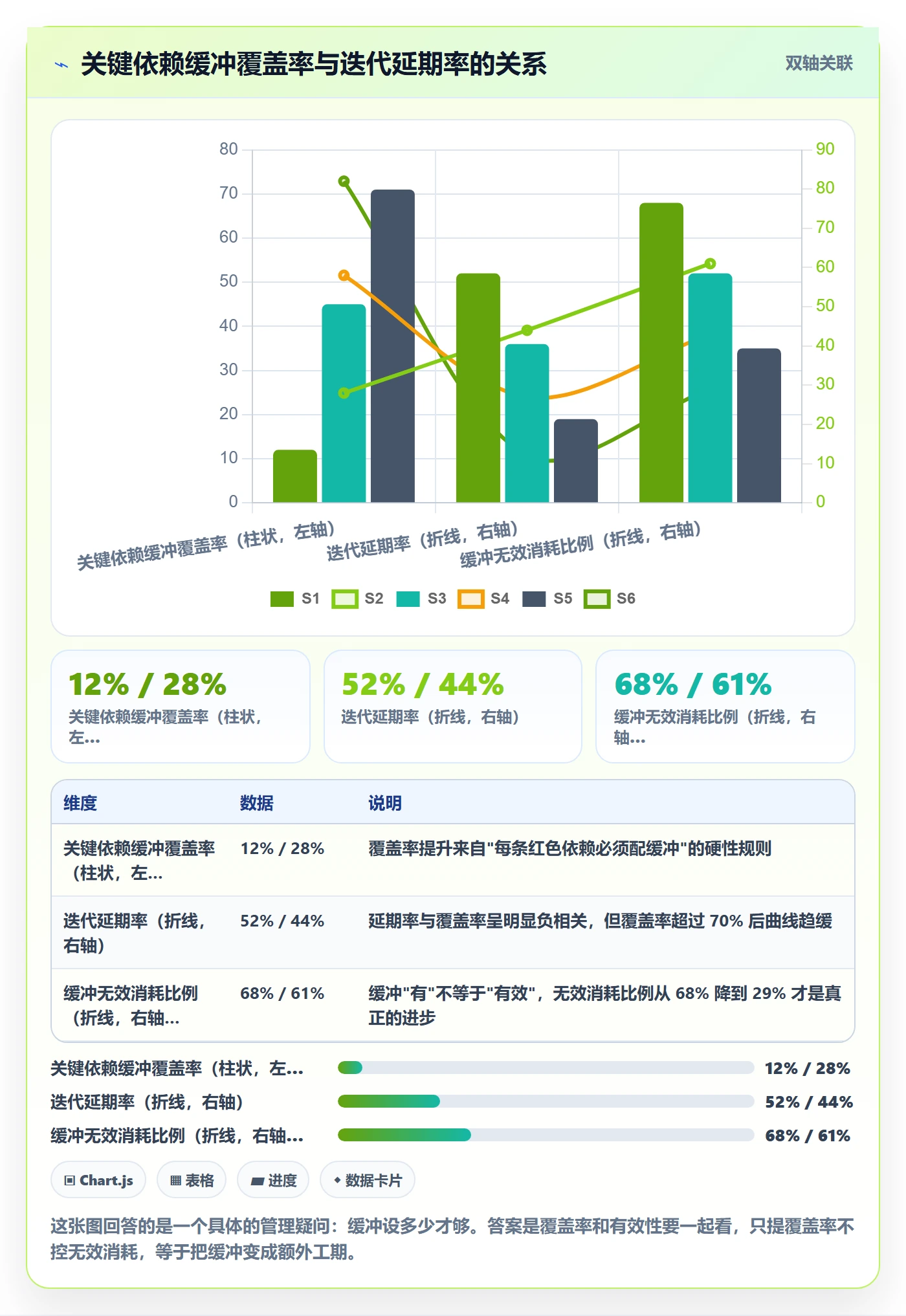 依赖冲突最佳实践:项目负责人任务依赖效率提升,常见问题