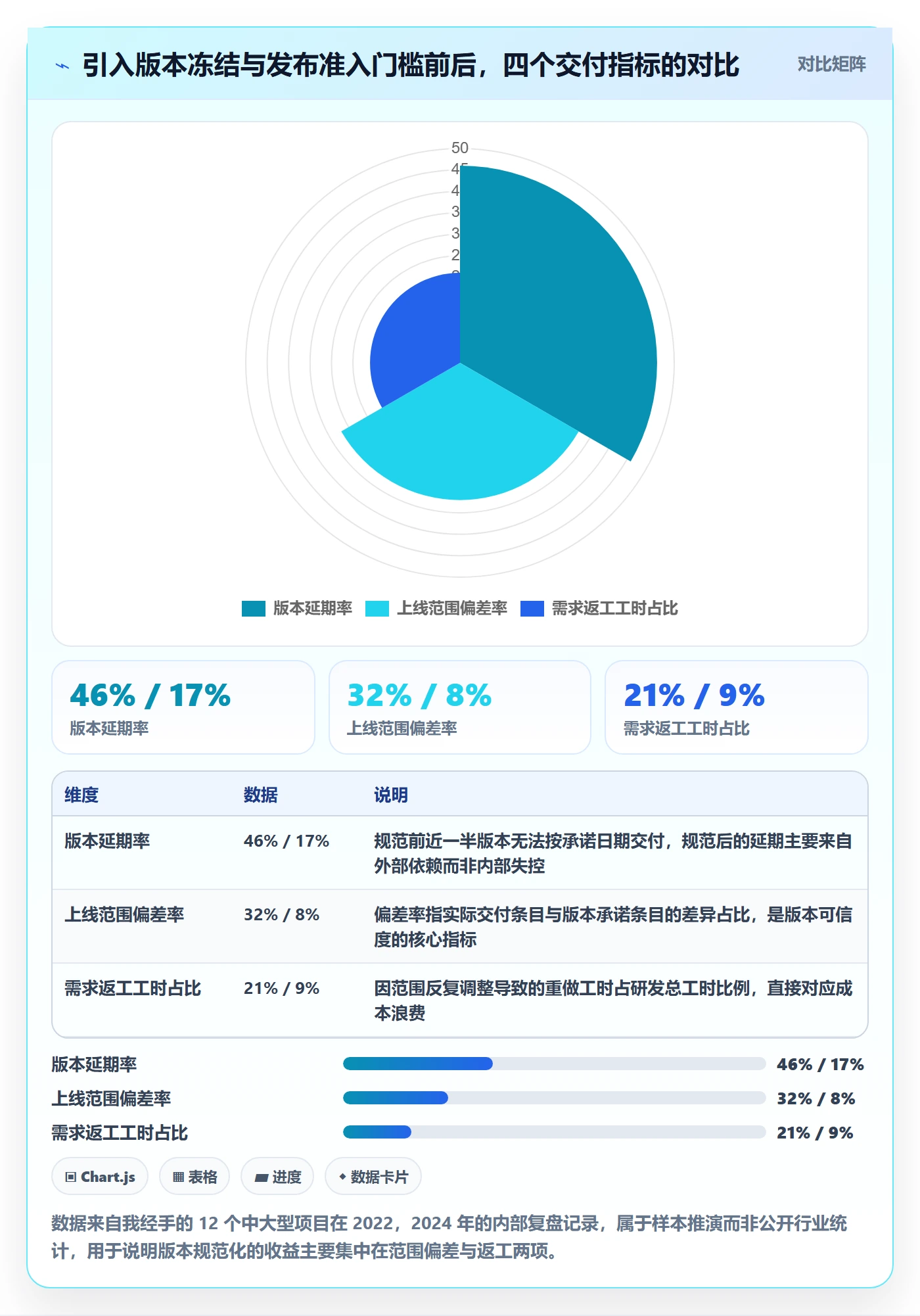 项目规划计划版本教程：项目经理落地方案，避坑指南