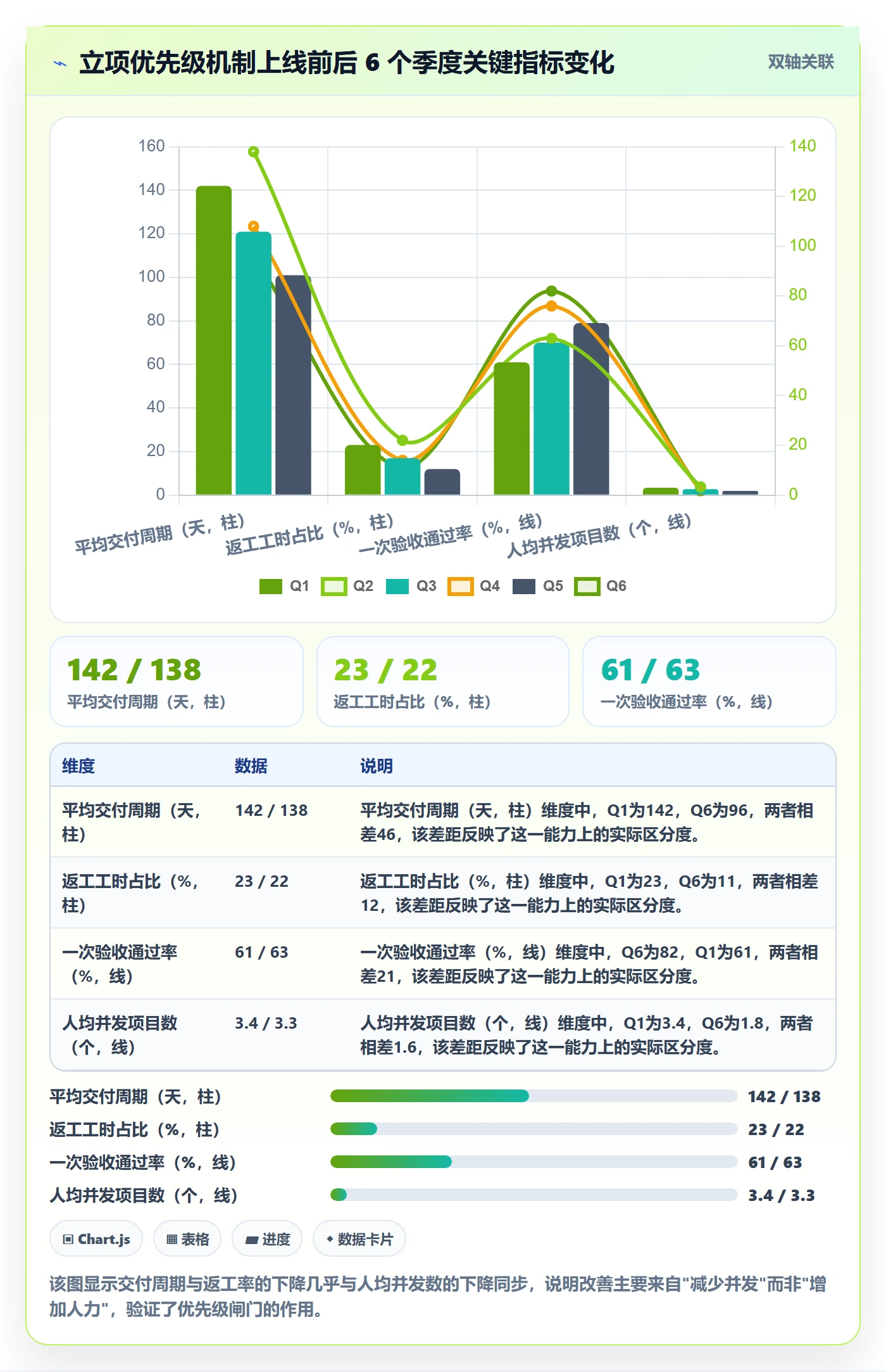项目立项优先级教程:实施团队效率提升,避坑指南