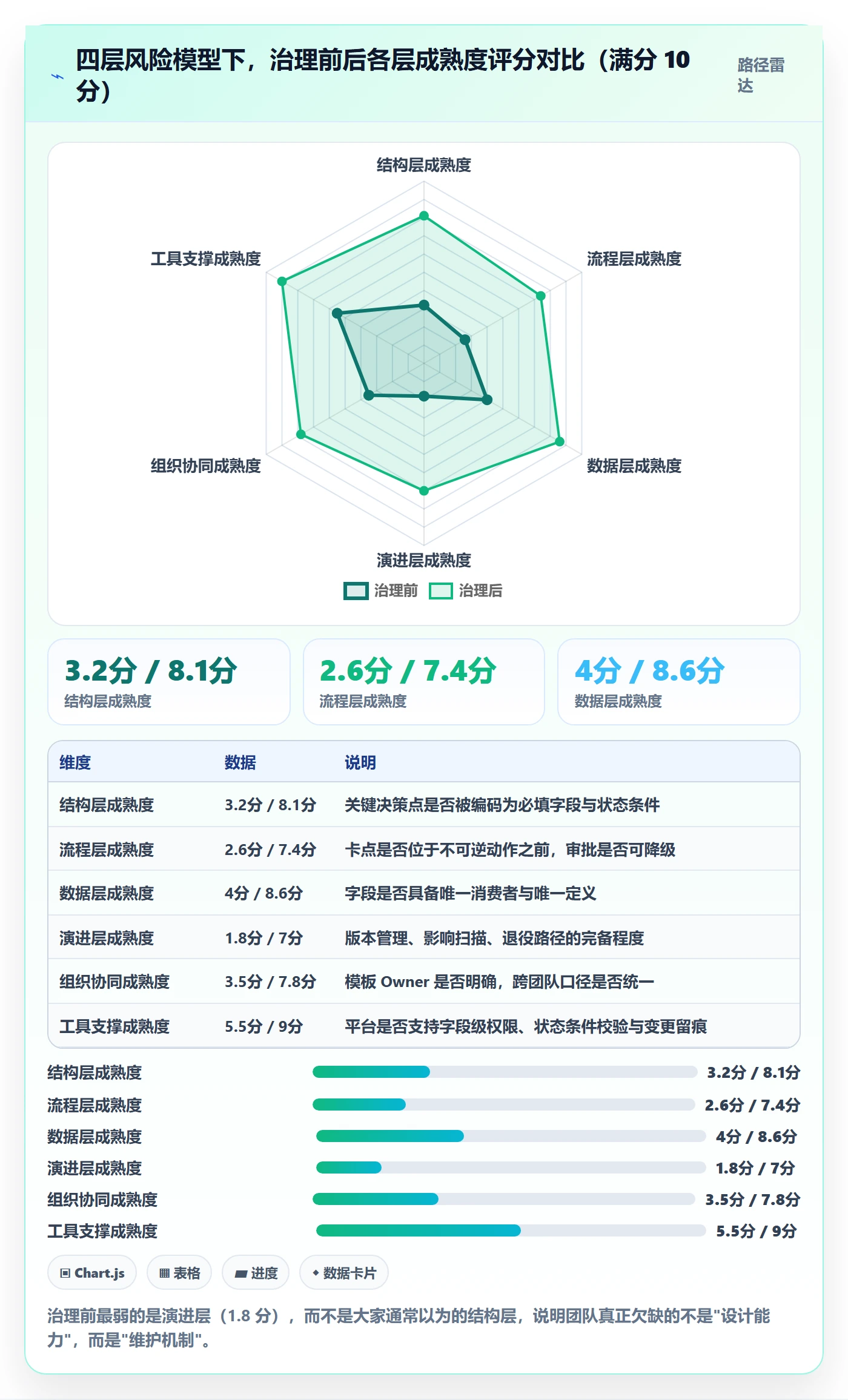 标准项目落地方案:产品经理开展项目模板的风险控制案例解析