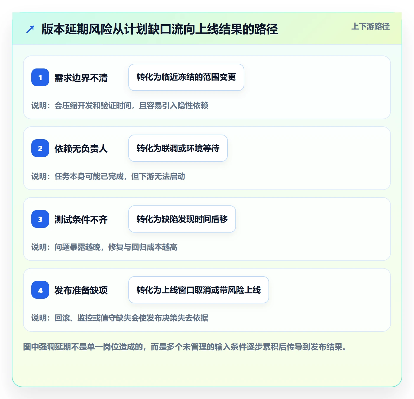 版本发布时间怎么做?企业管理者流程优化:版本管理从0到1