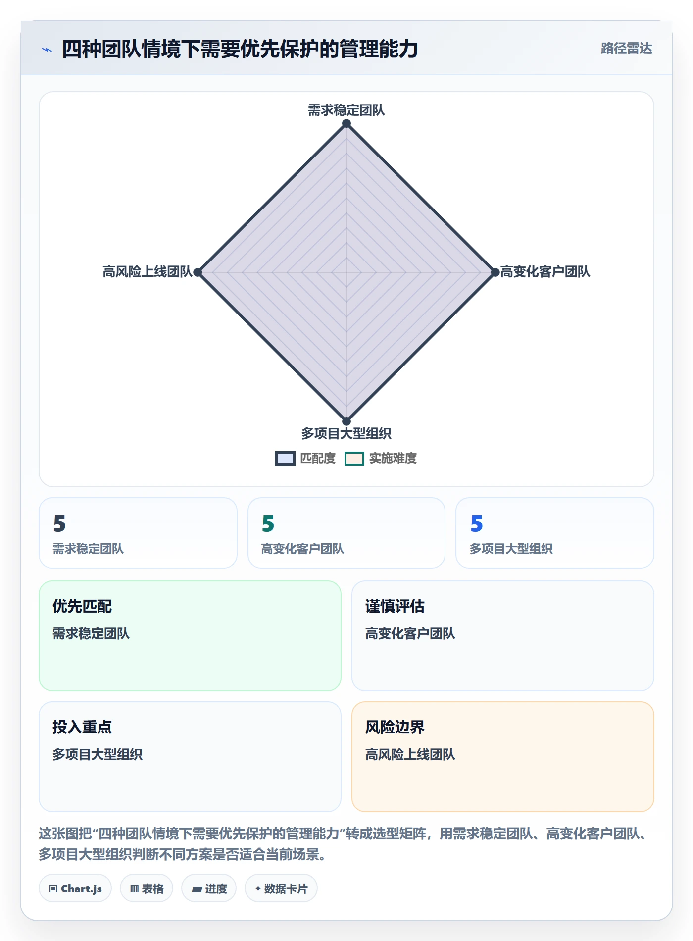 迭代流程与规范:实施团队迭代管理实操方法关键指标
