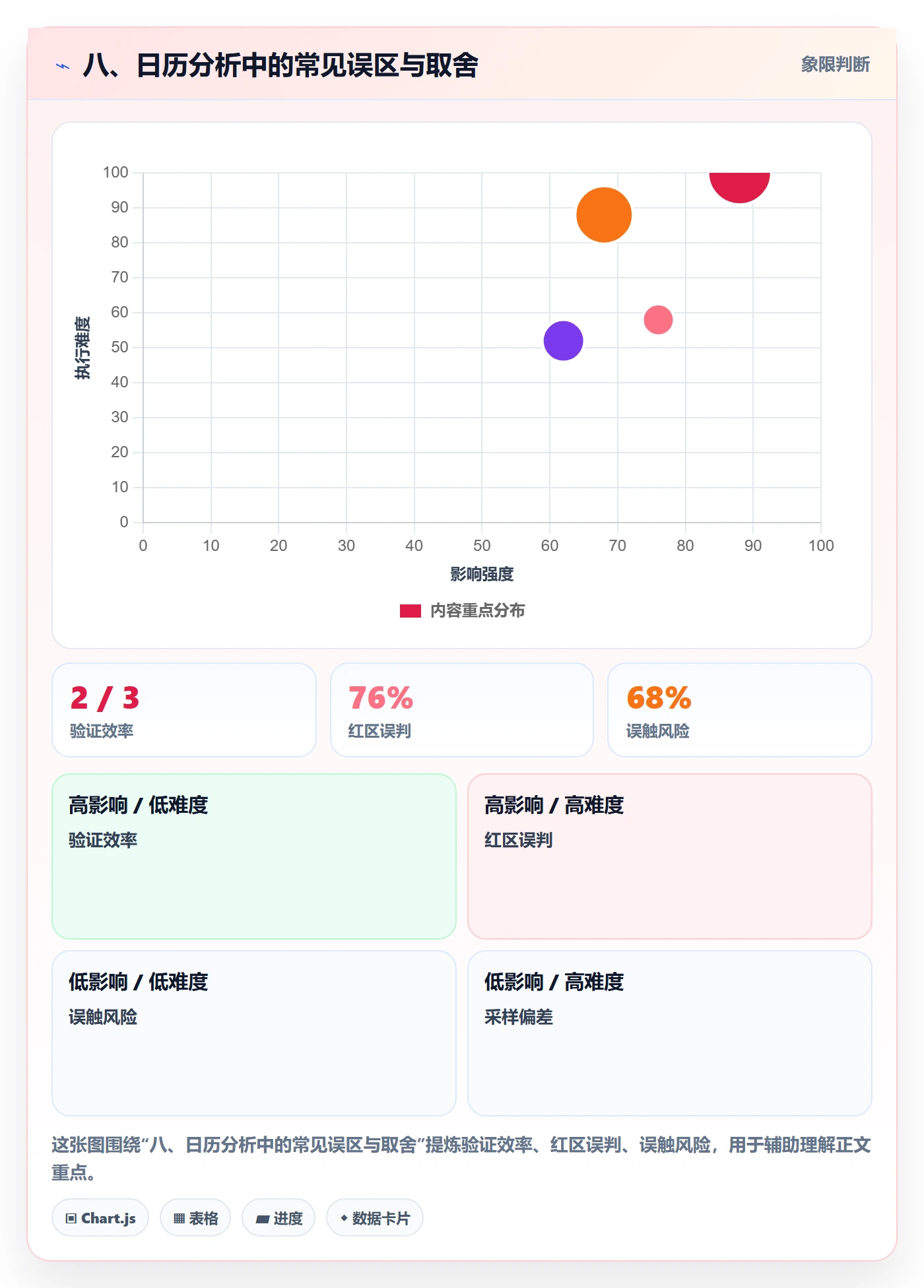 八、日历分析中的常见误区与取舍