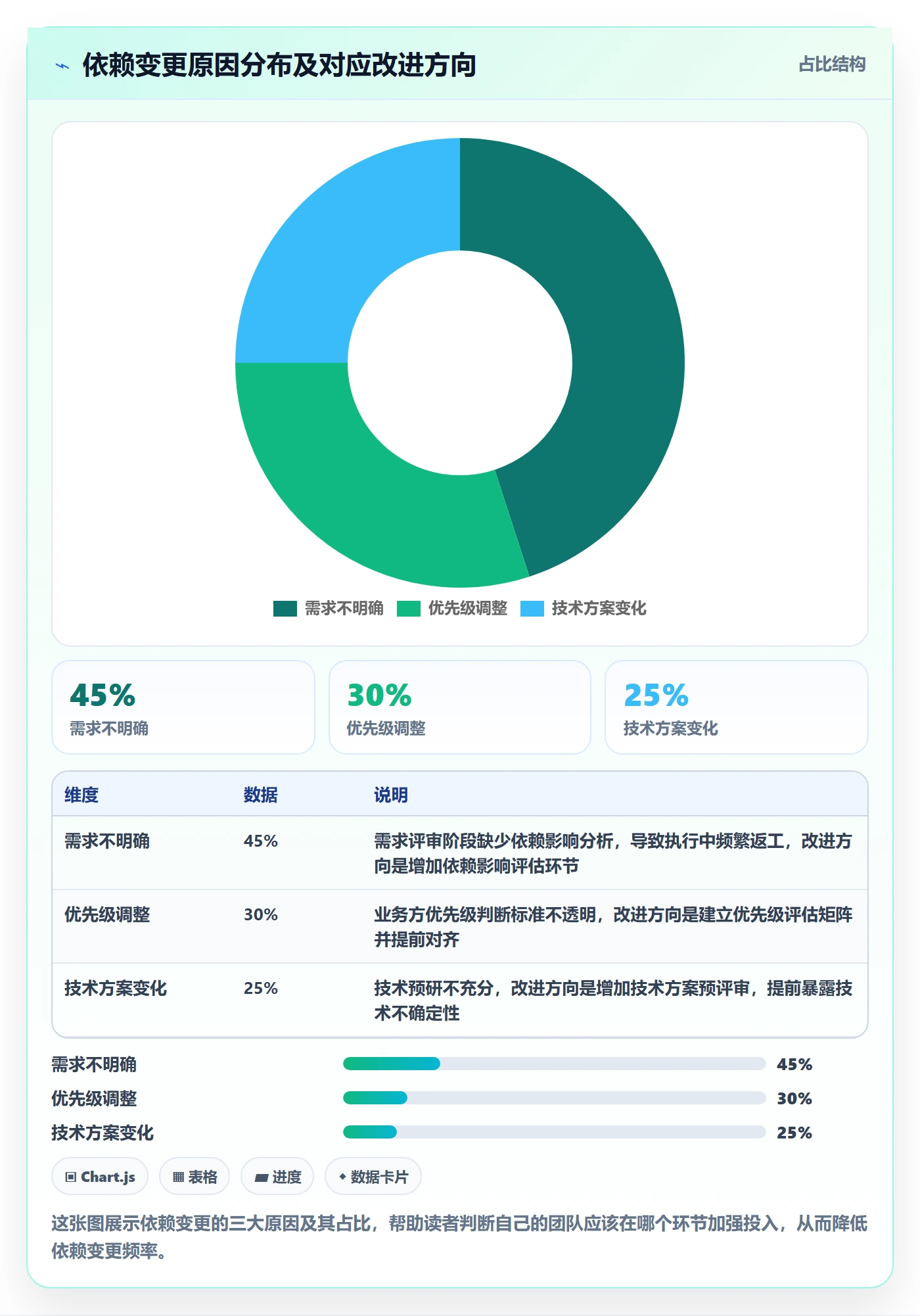 依赖冲突流程与规范:产品经理任务依赖入门指南关键指标