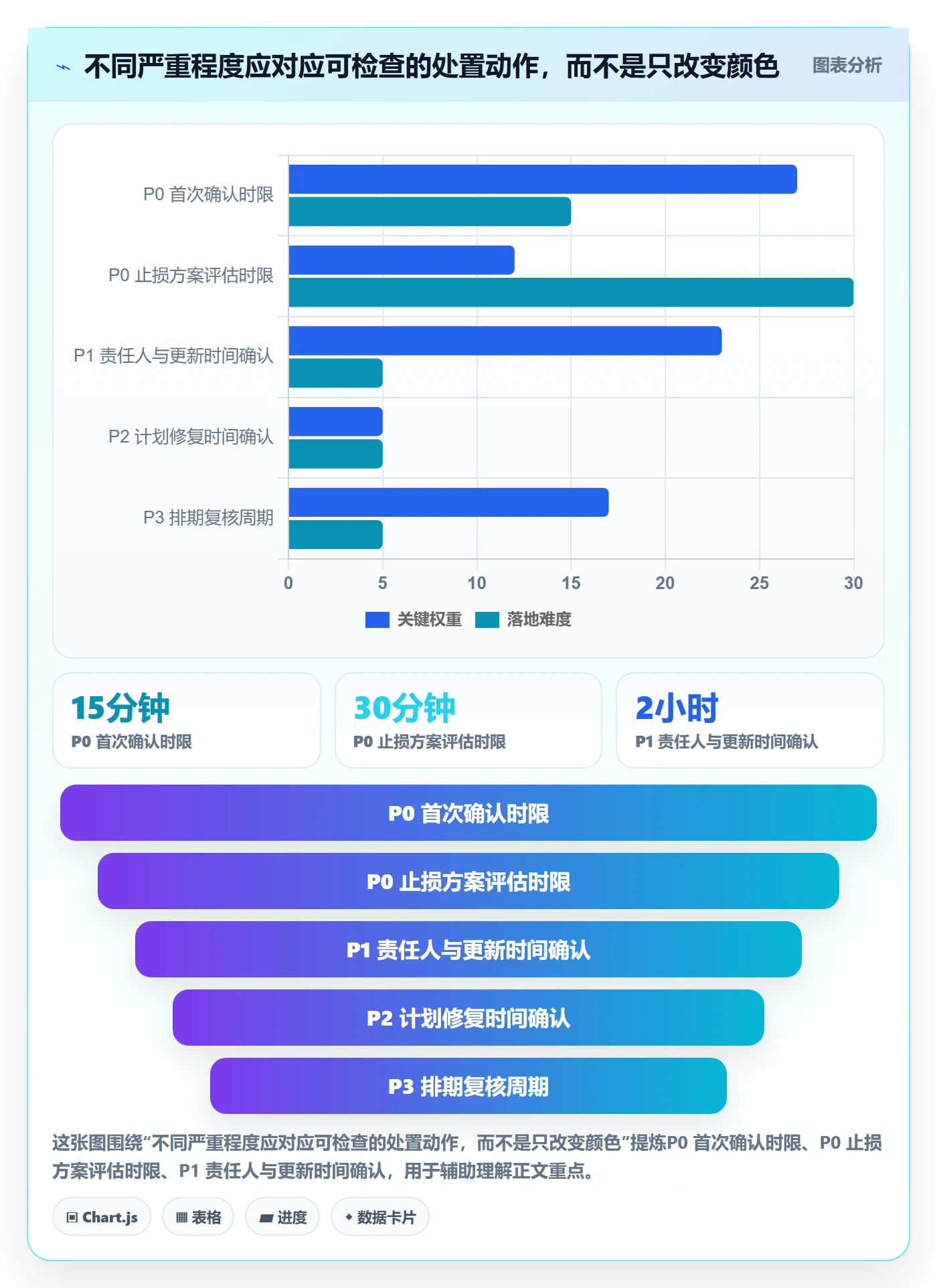 严重程度管理指南:产品经理如何做好Bug / 缺陷,最佳实践全流程