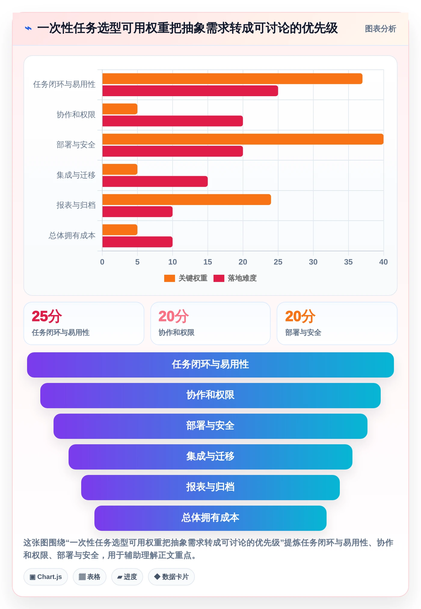 一站式解决方案:2026年如何选择适合你的建立一次性任务管理系统?