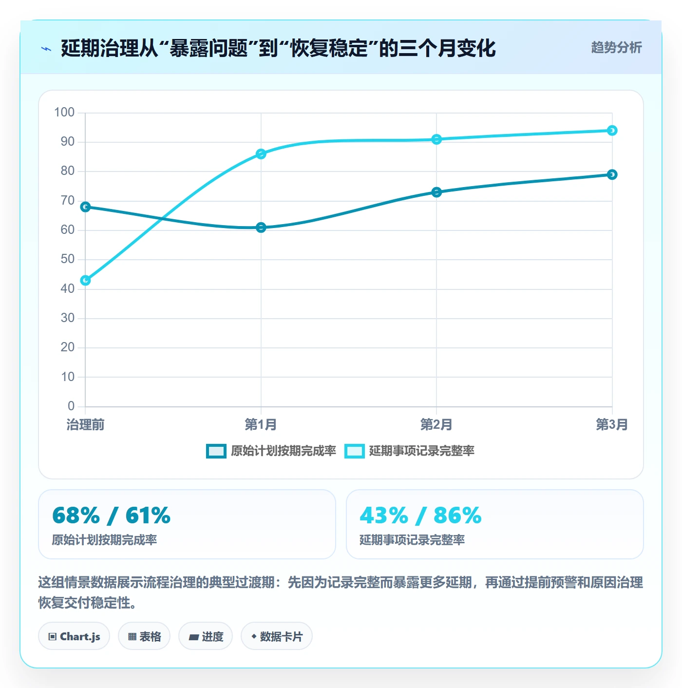 超期流程与规范:产品经理延期管理数据分析关键指标