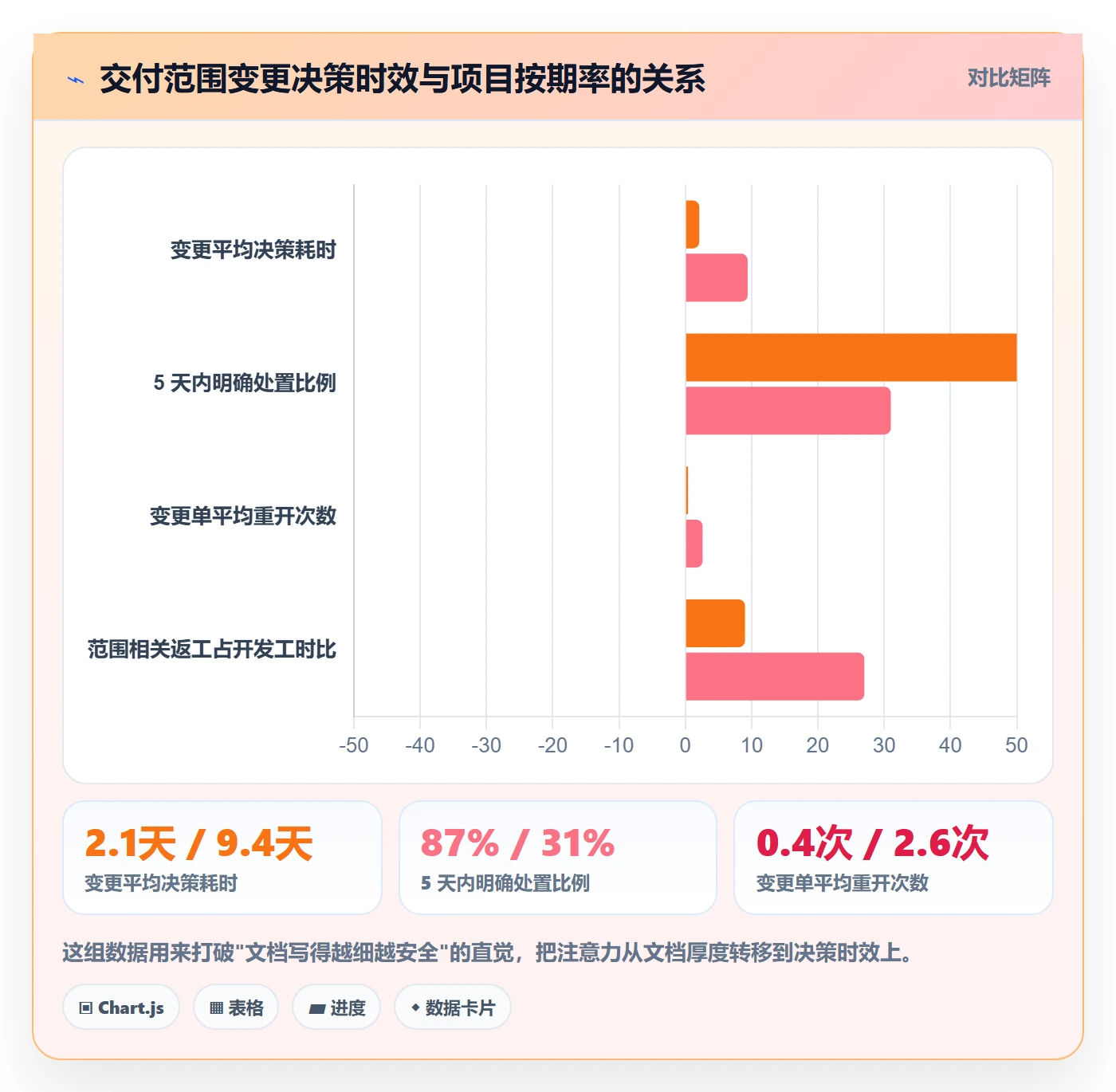 交付范围实操方法：项目负责人提升项目范围效率的效率提升方法与模板