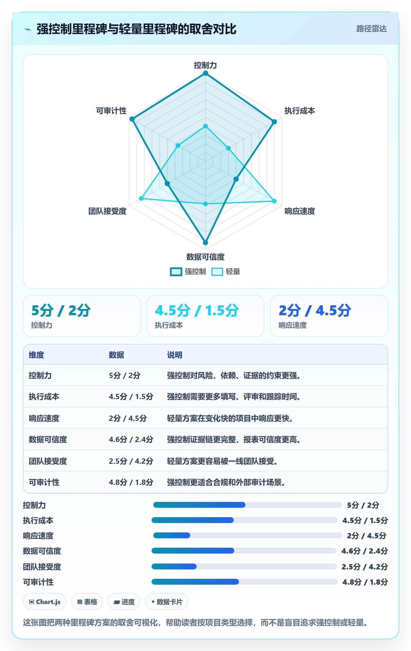 里程碑实操方法:项目经理提升项目阶段效率的风险控制方法与模板