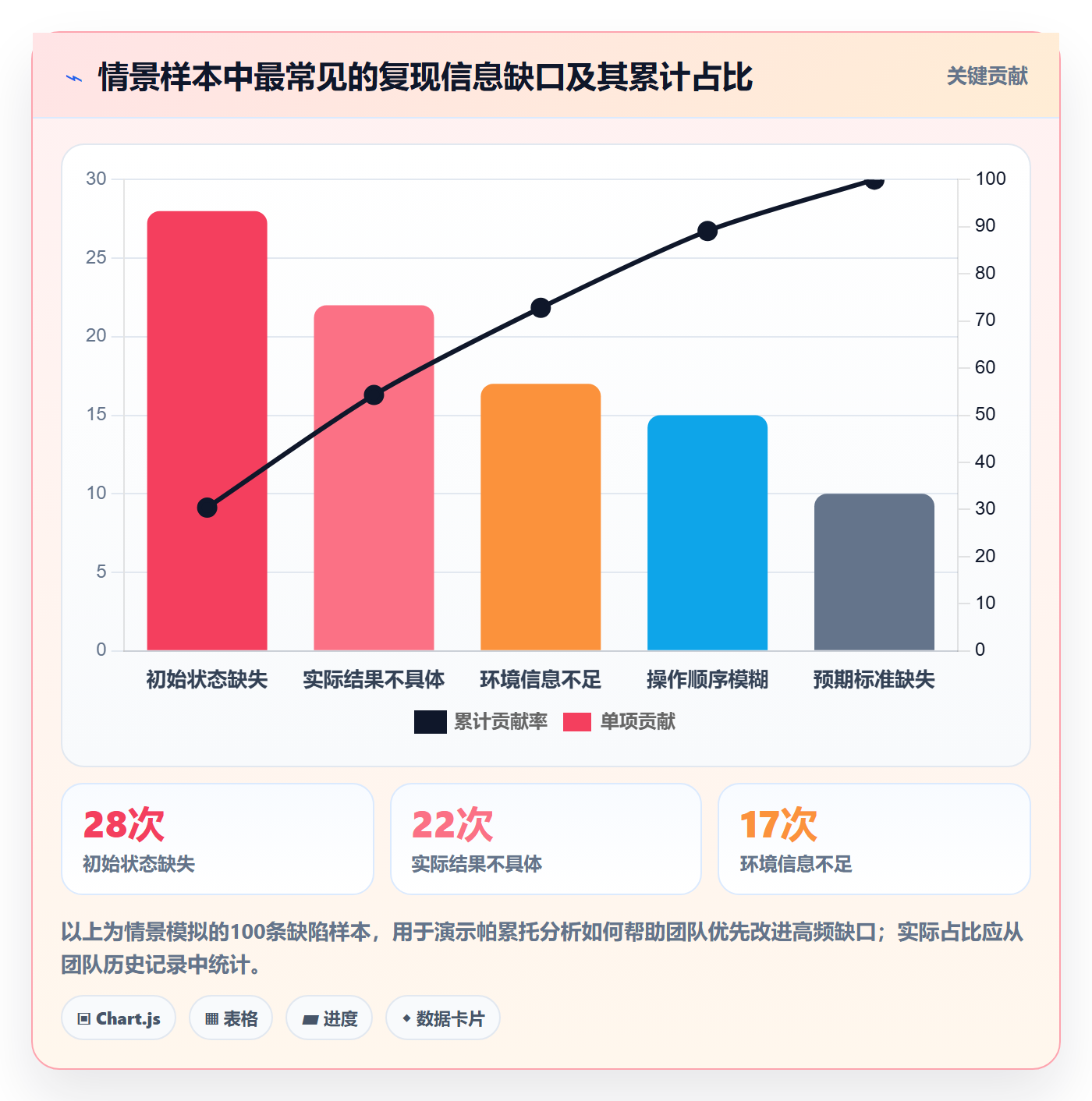 复现步骤实操方法:产品经理提升Bug / 缺陷效率的入门指南方法与模板