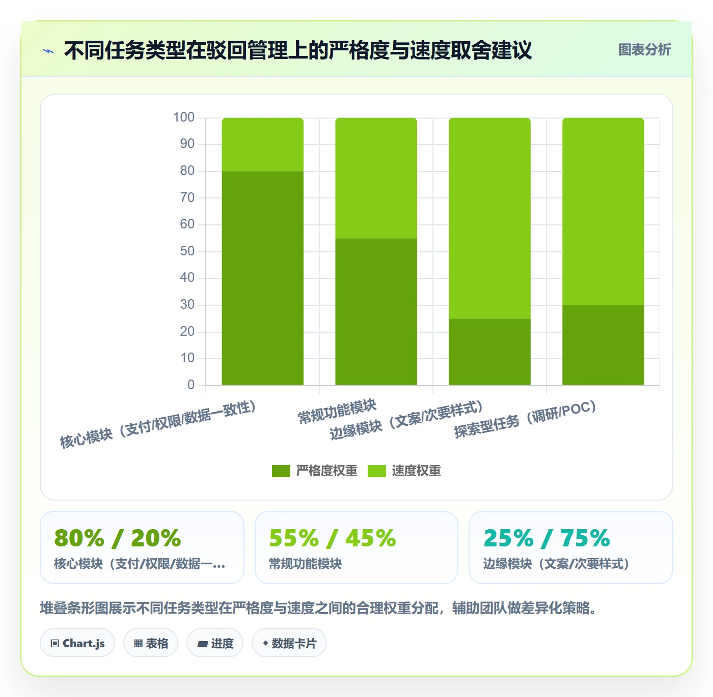 驳回管理方法大全：项目成员任务验收协同管理落地清单