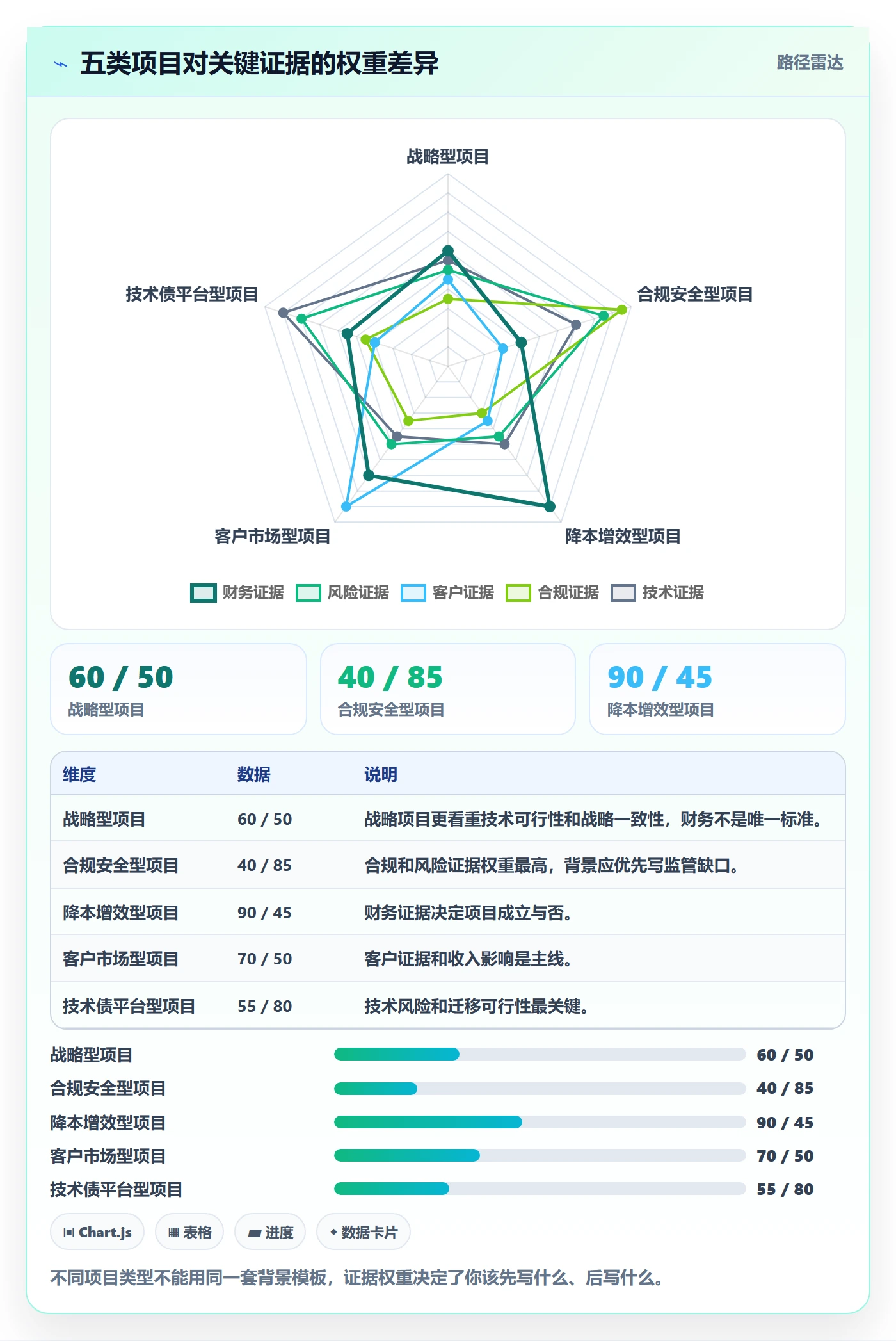 项目立项如何做好项目背景?项目负责人数据分析与操作步骤