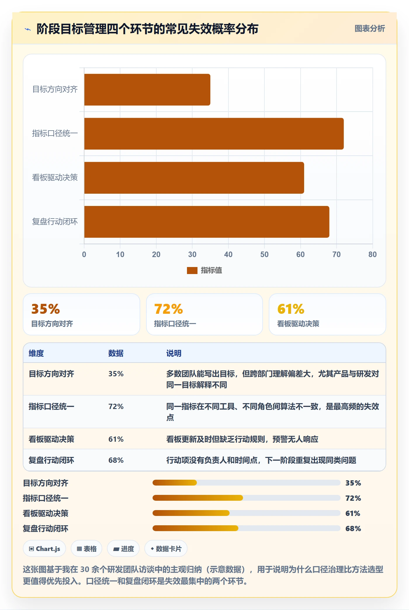 阶段目标管理方法大全：研发团队项目目标数据分析落地清单